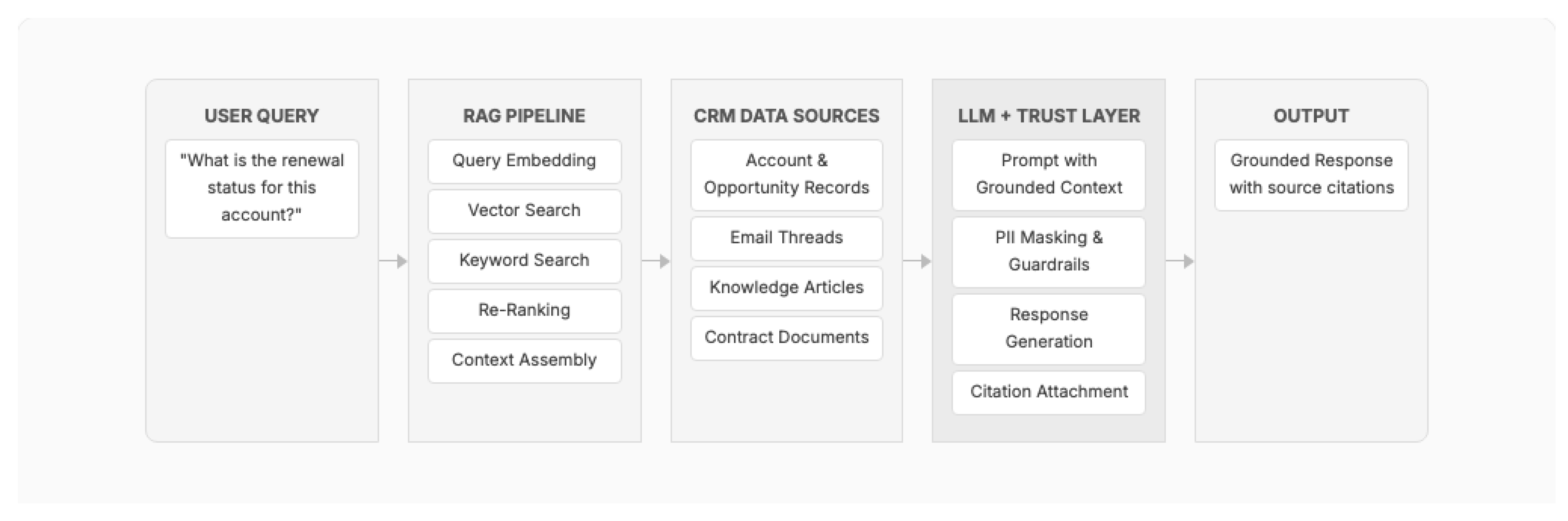 Preprints 196163 g014