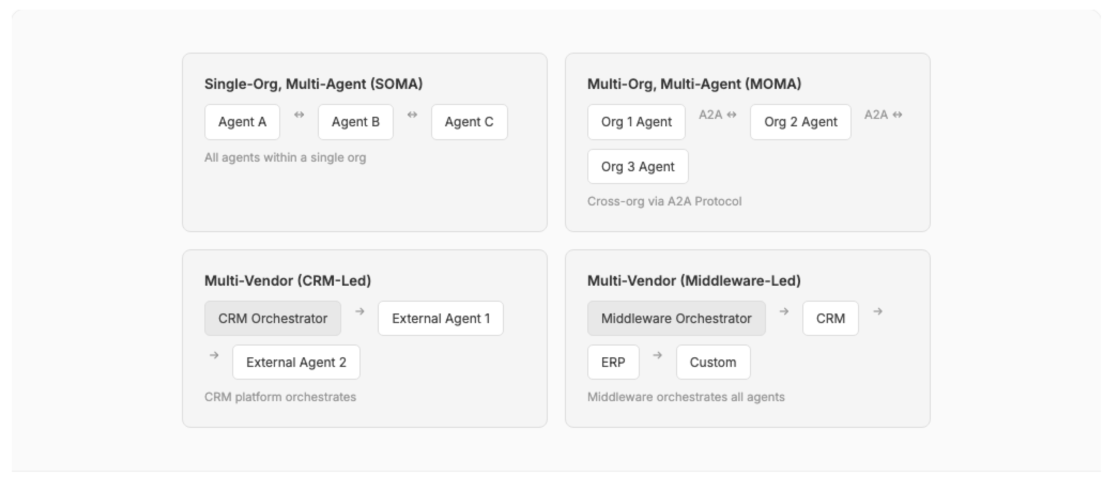 Preprints 196163 g015
