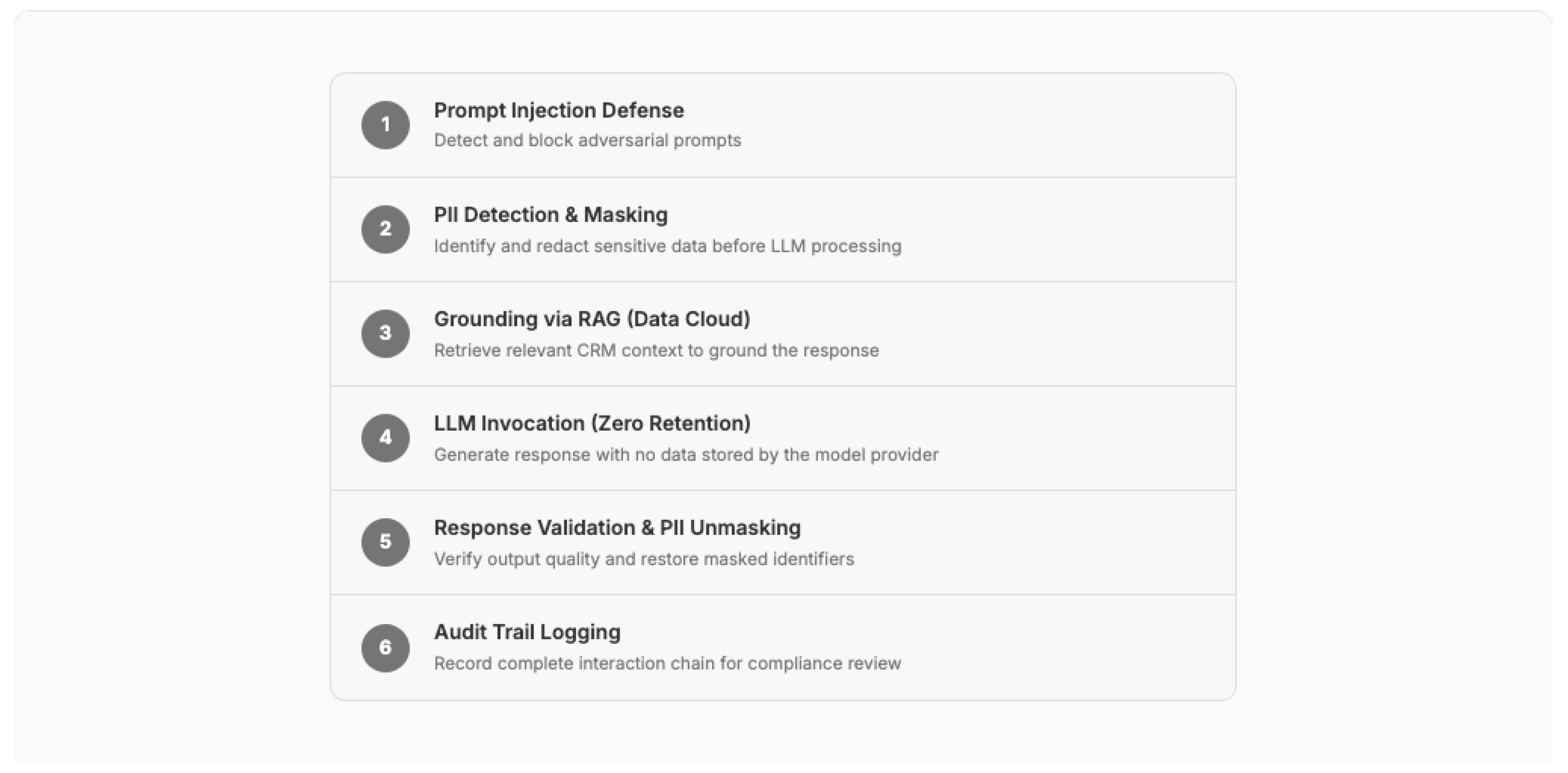 Preprints 196163 g016