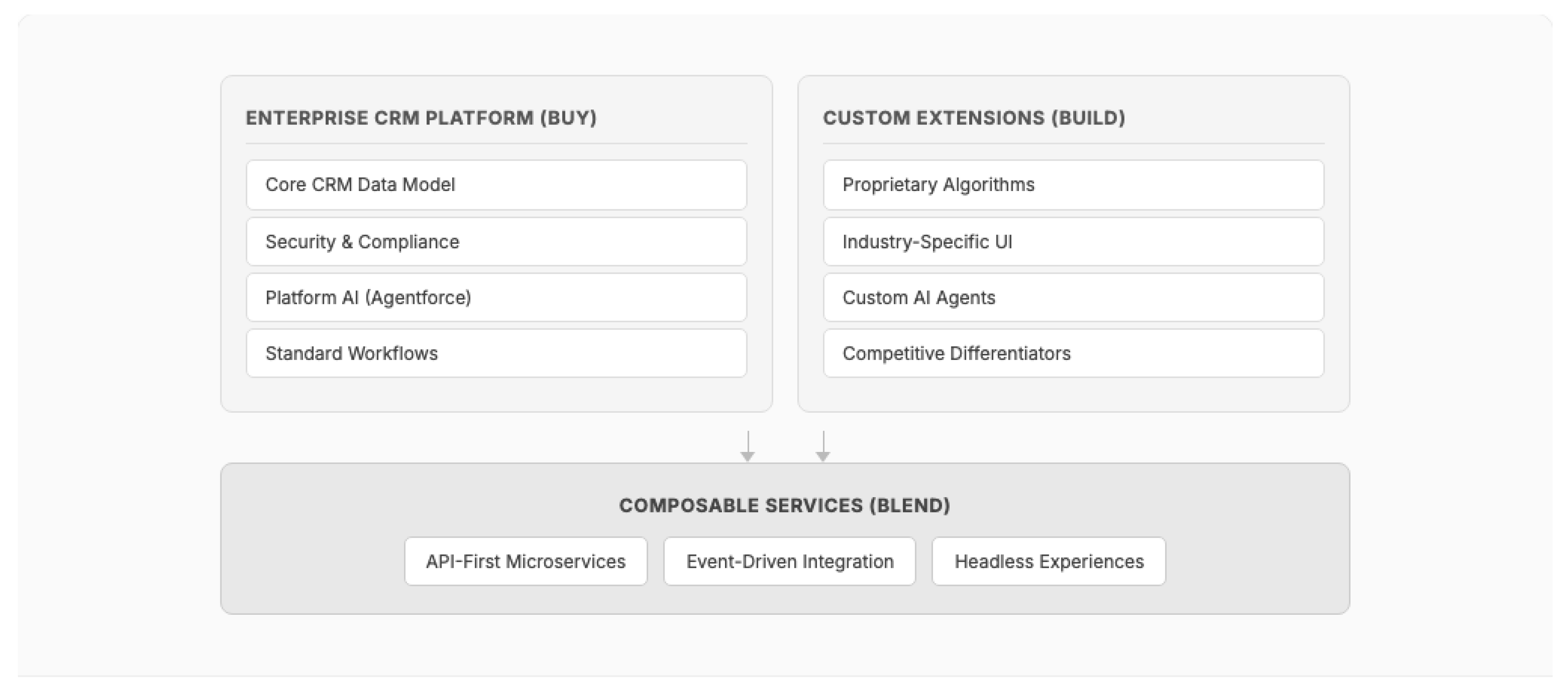 Preprints 196163 g017
