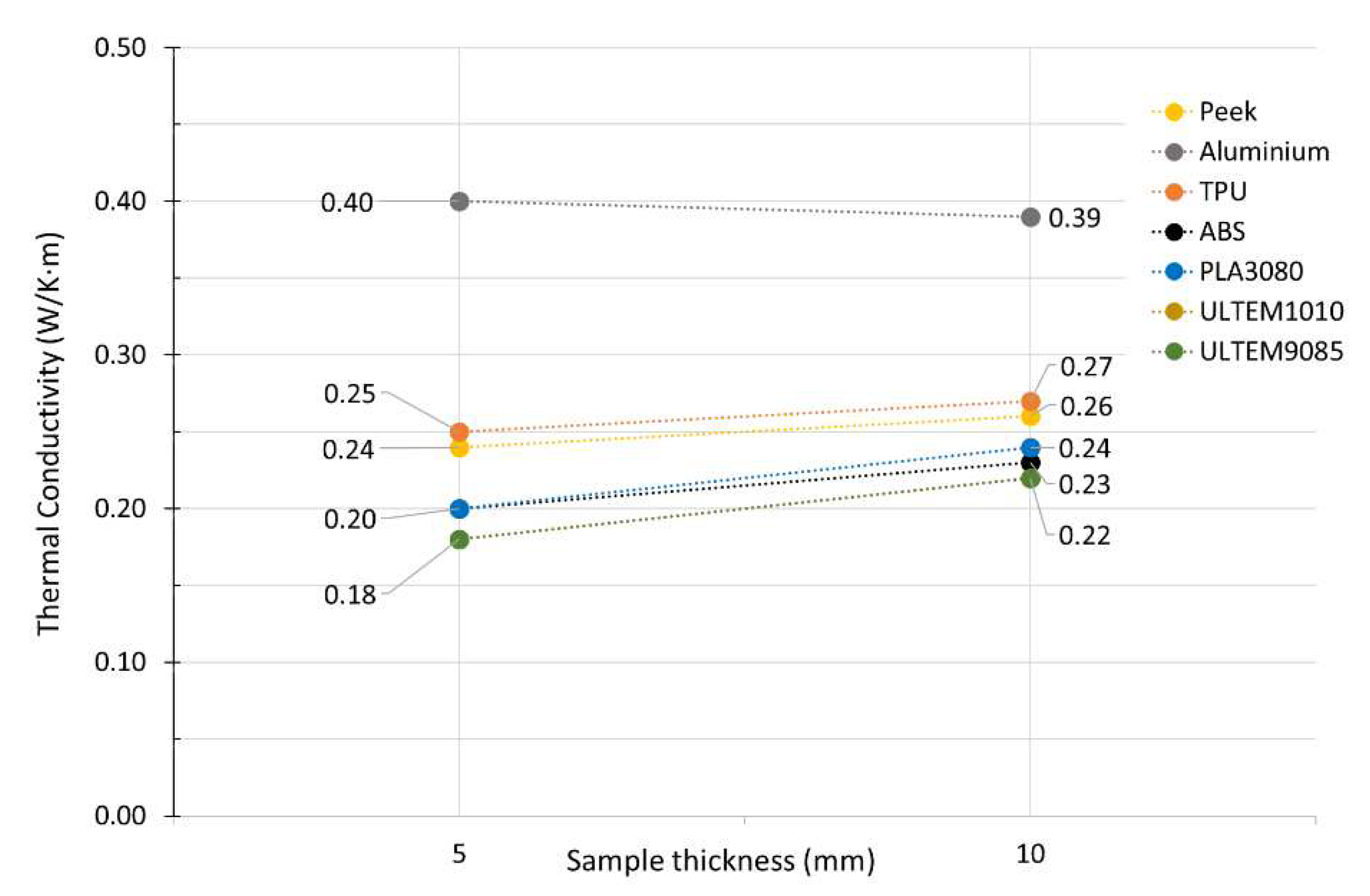 Preprints 88540 g006