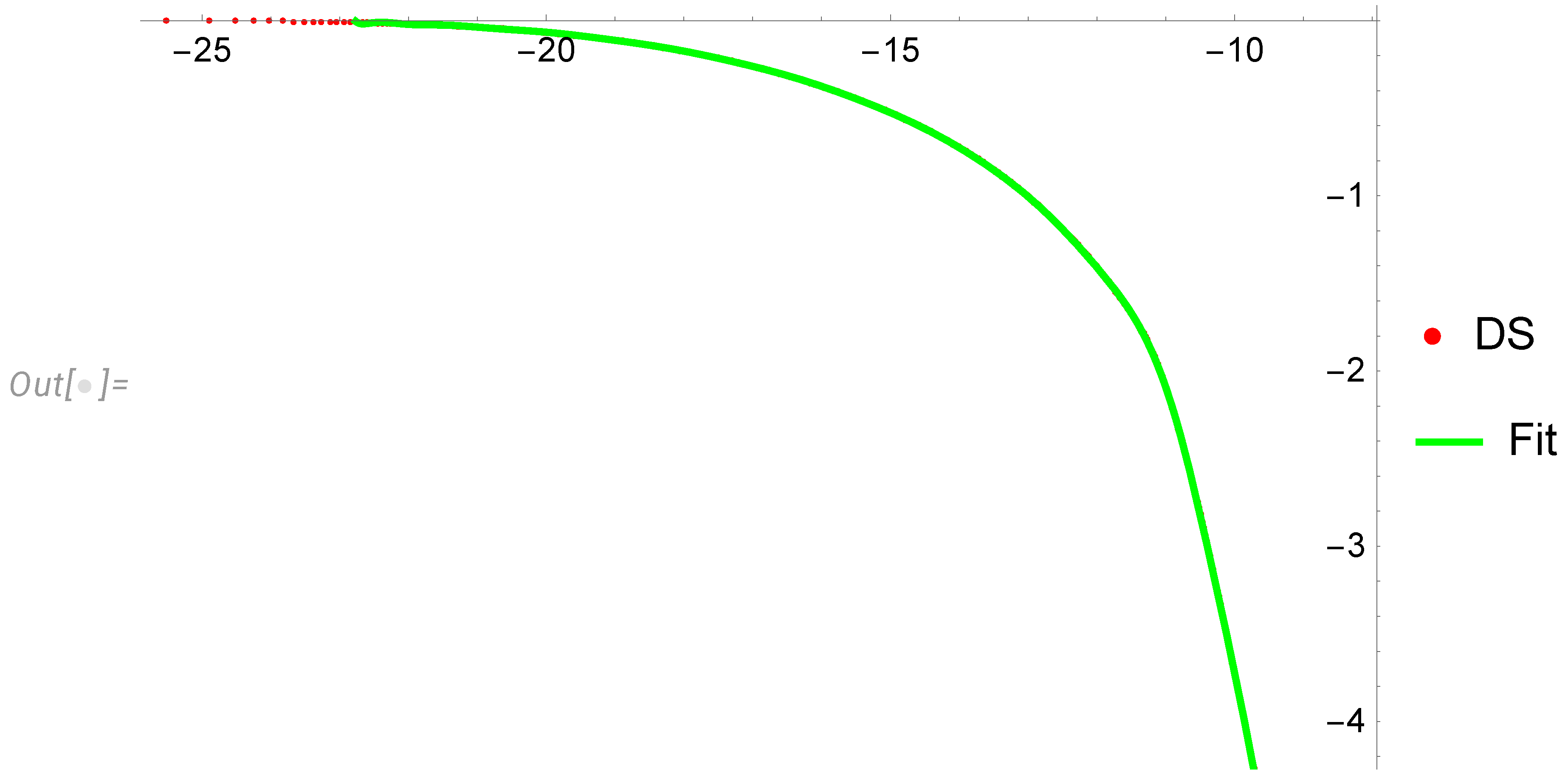 Preprints 94521 g005