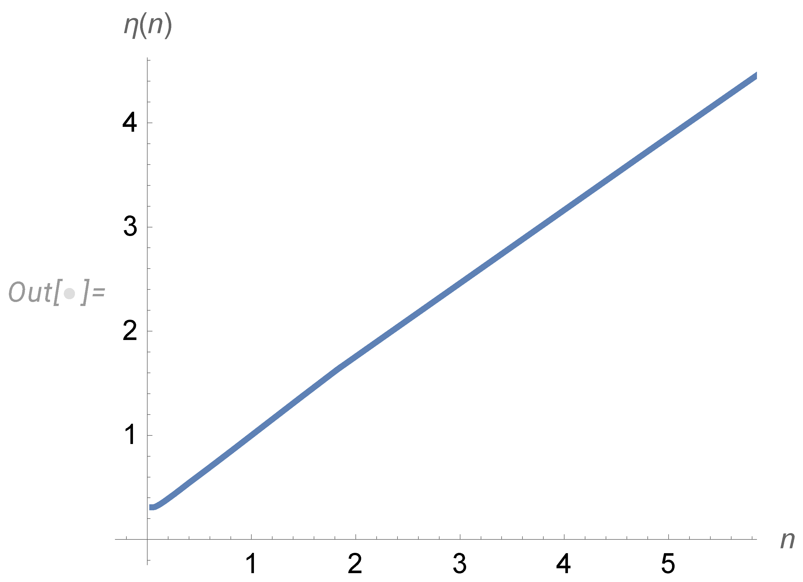 Preprints 94521 g006