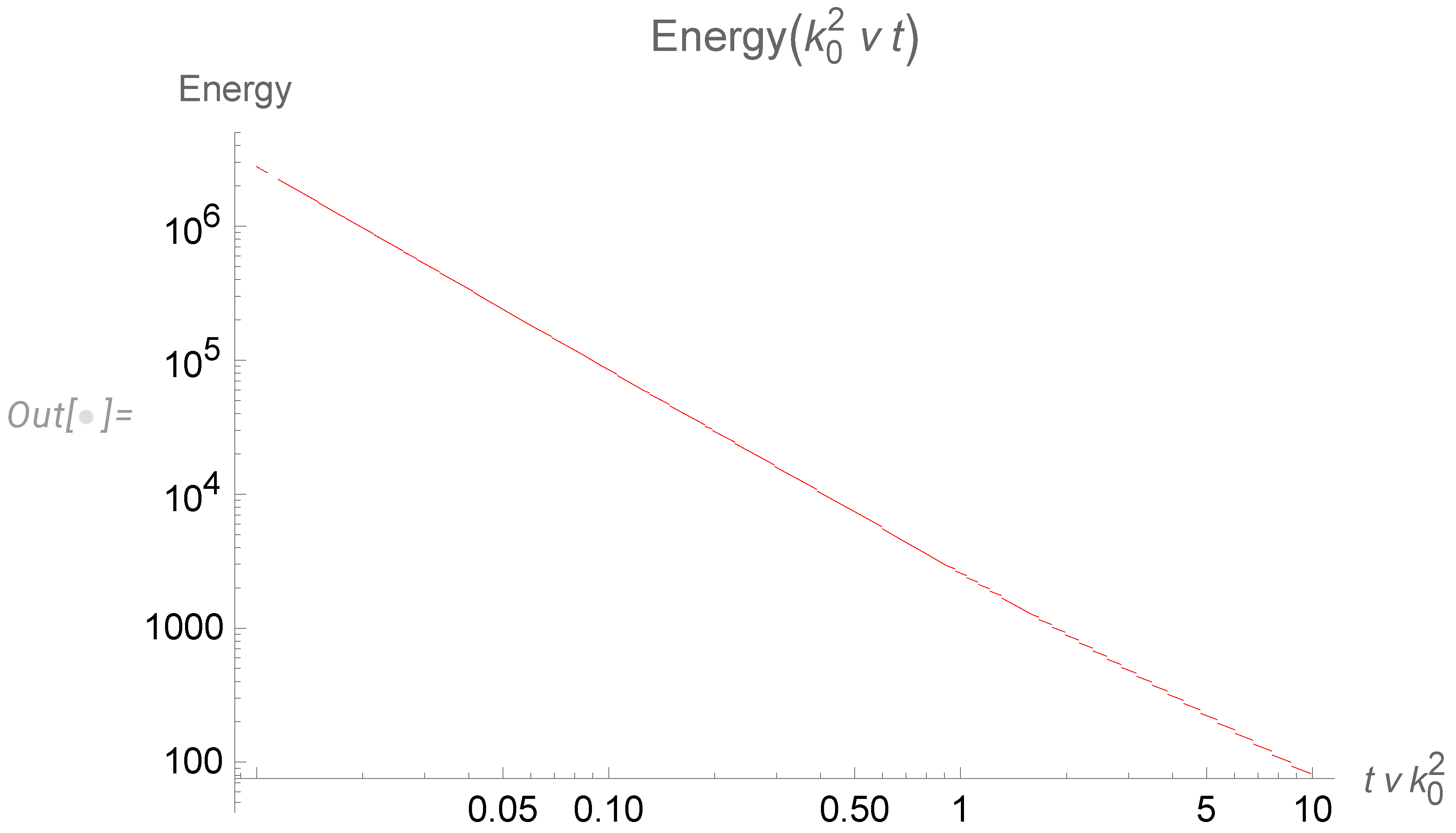 Preprints 94521 g010
