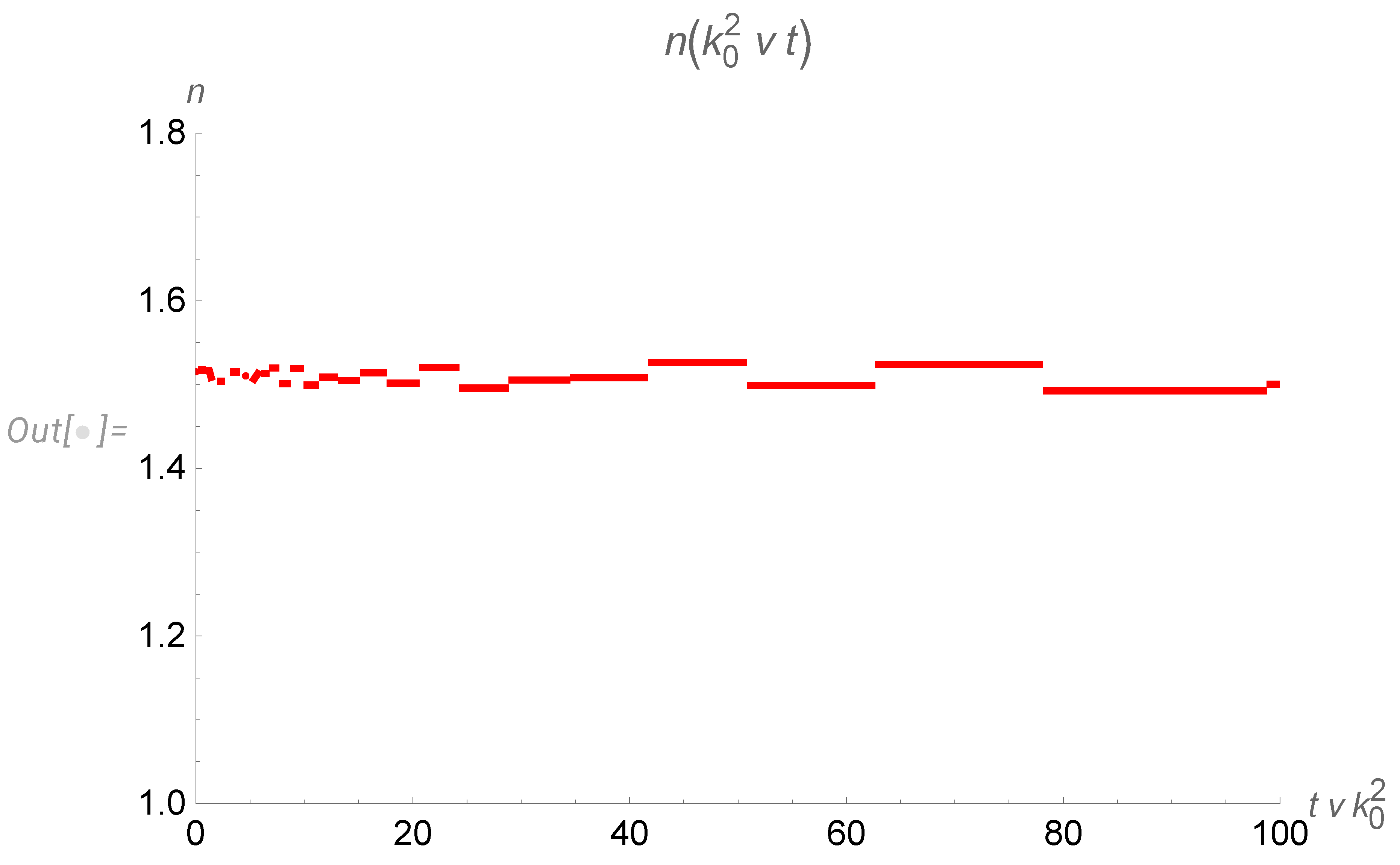 Preprints 94521 g013
