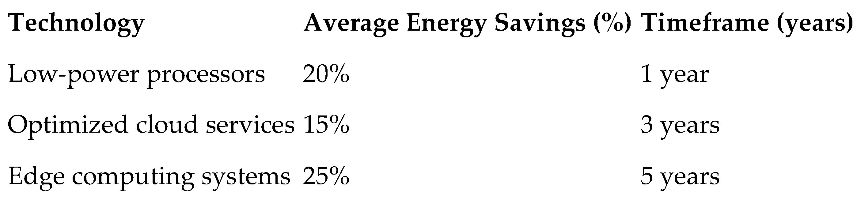 Preprints 150116 g001