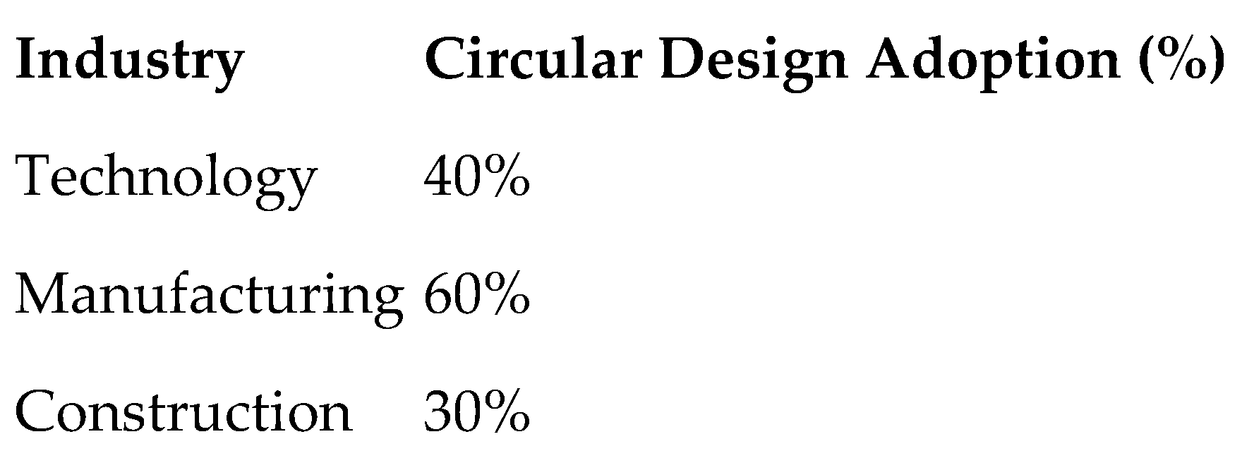 Preprints 150116 g003