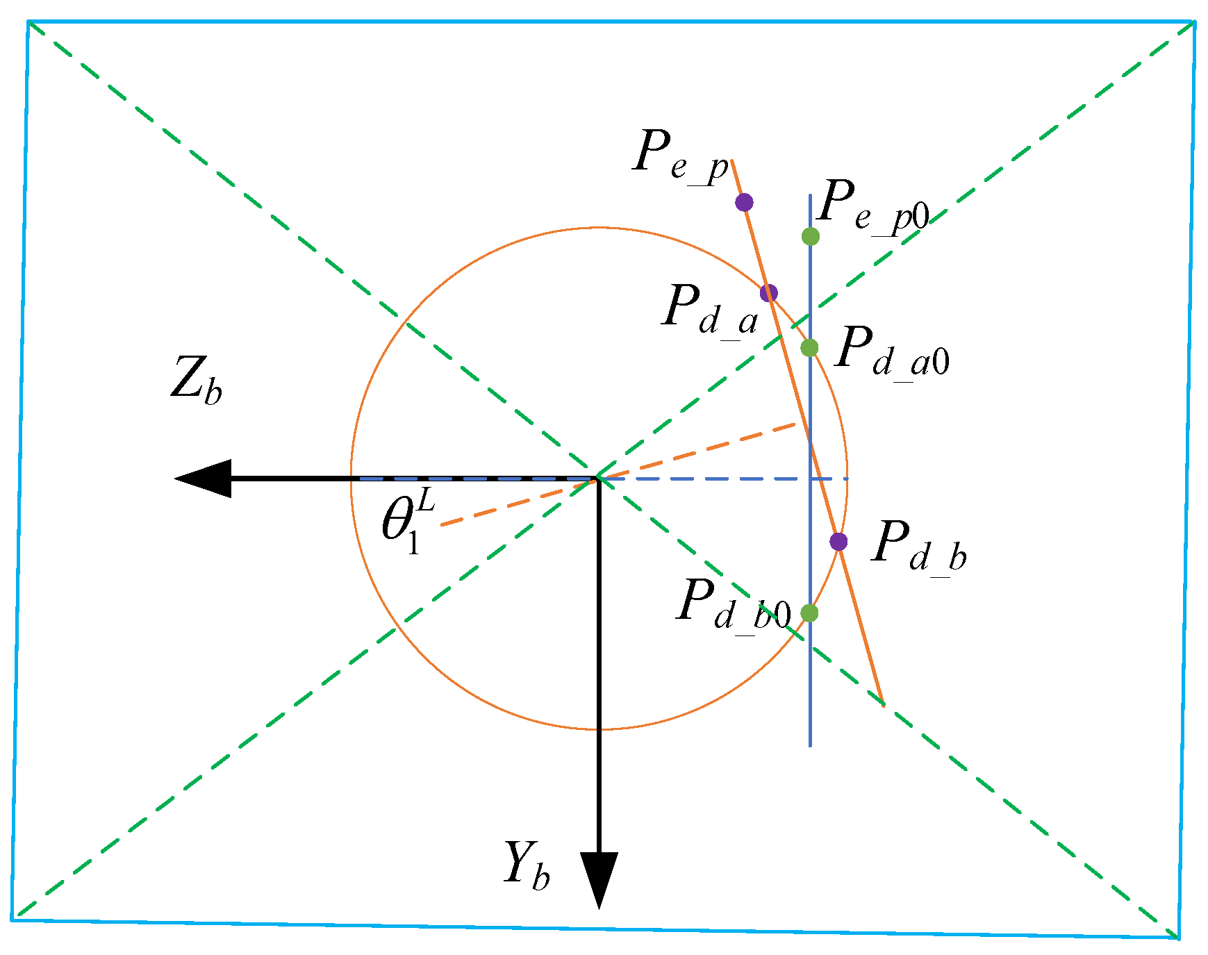 Preprints 194265 g005