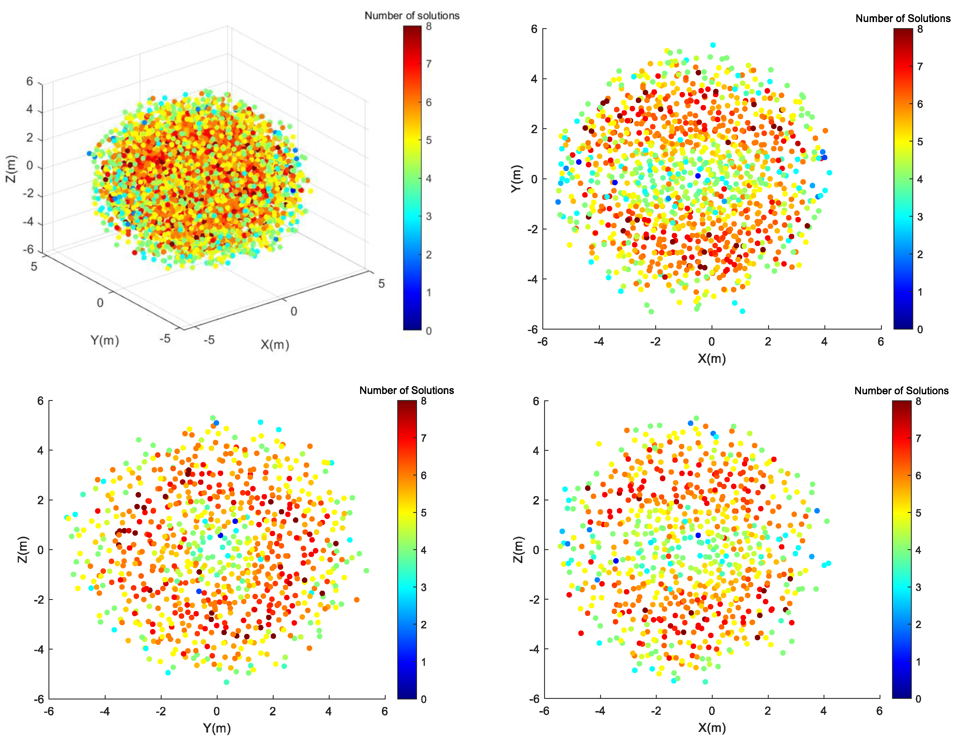 Preprints 194265 g008