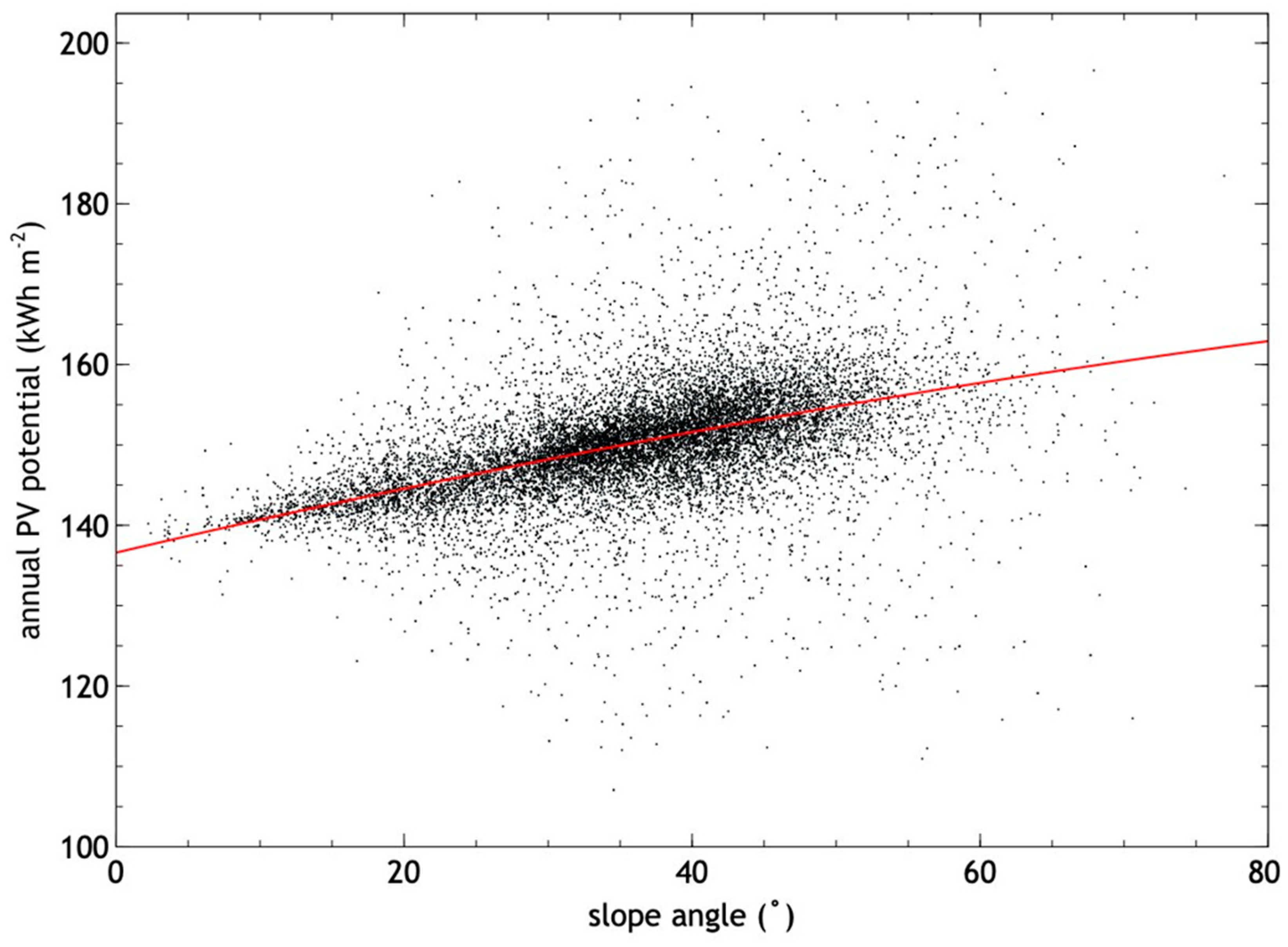 Preprints 143068 g006