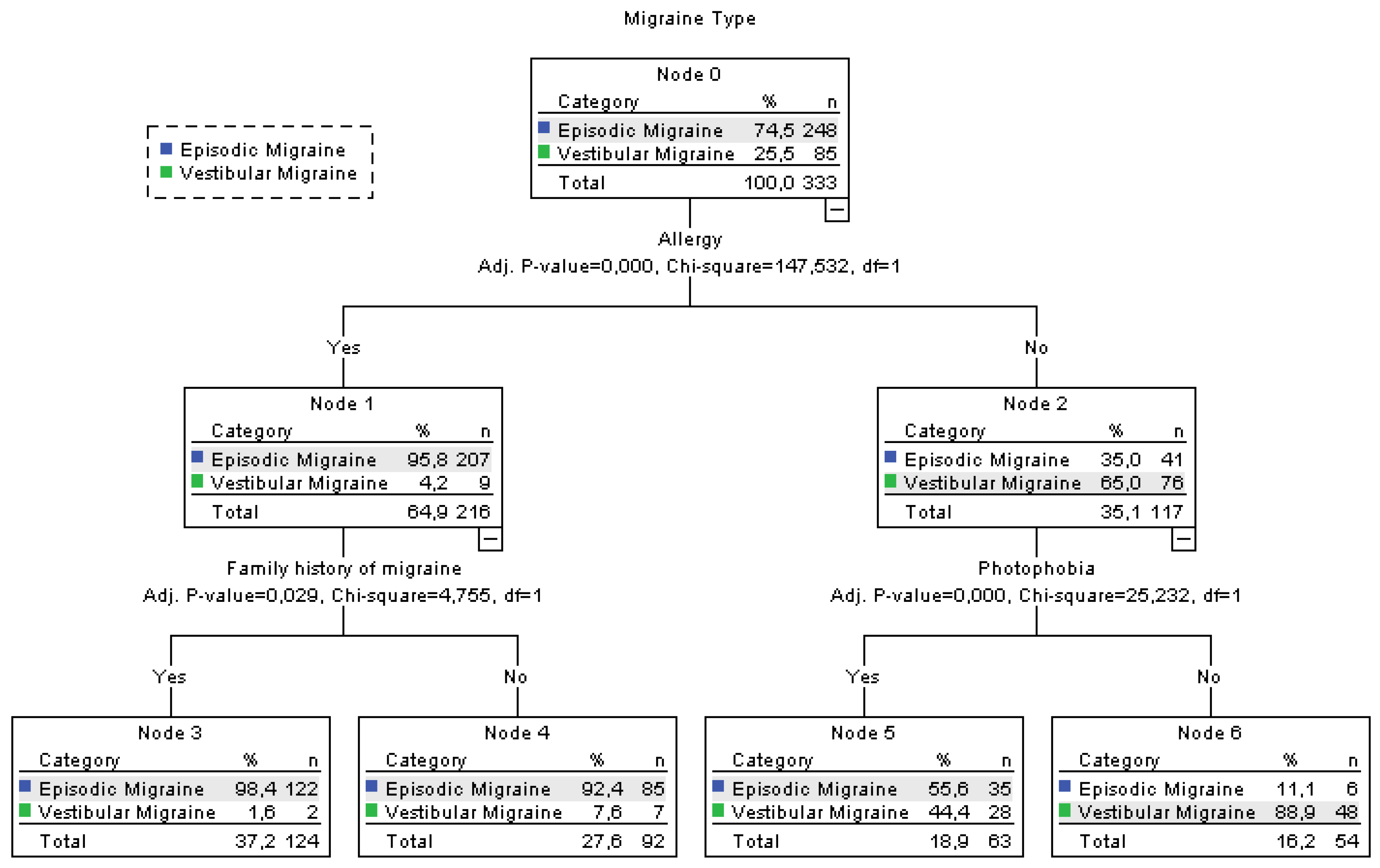 Preprints 191560 g001