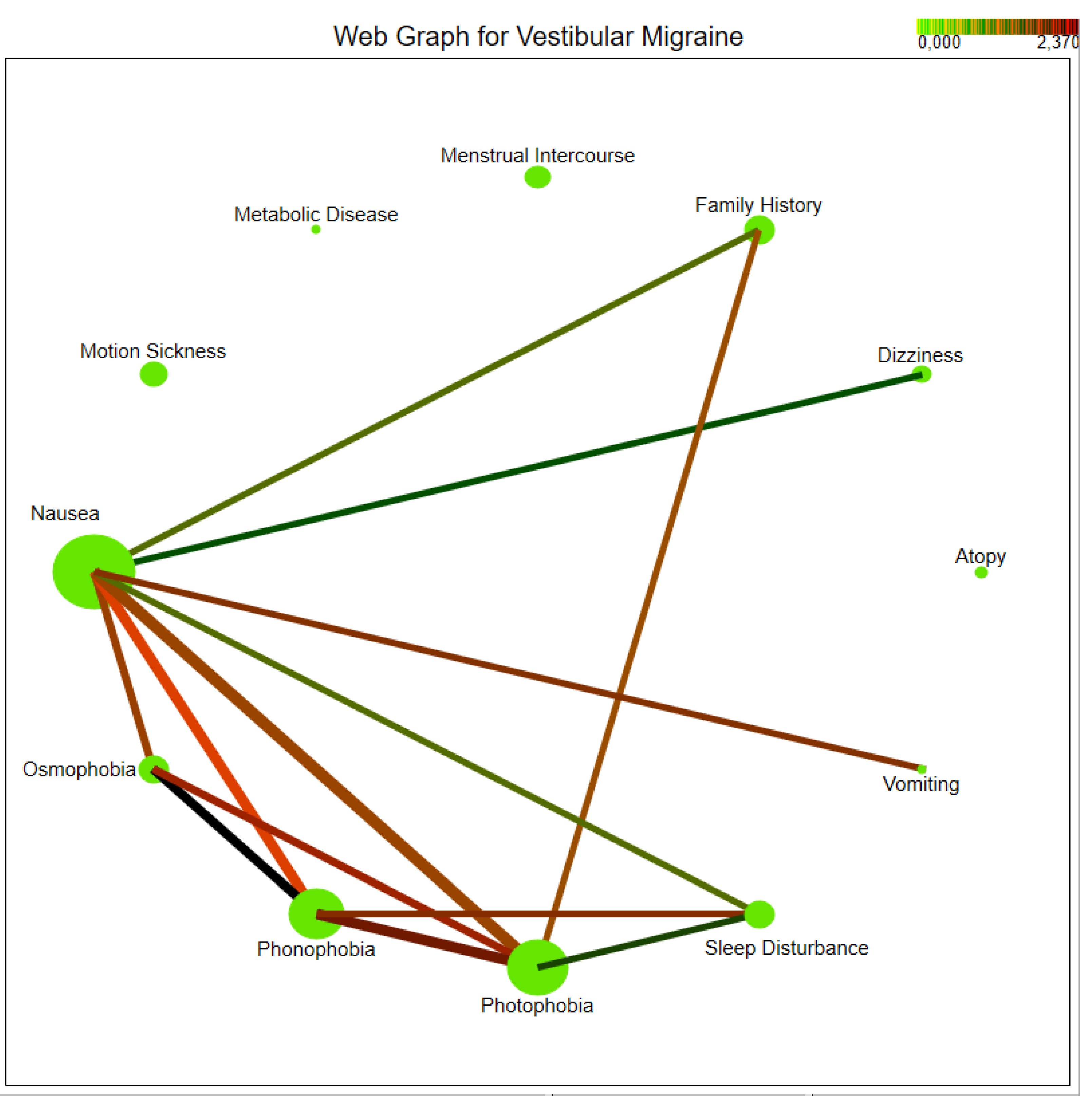 Preprints 191560 g003
