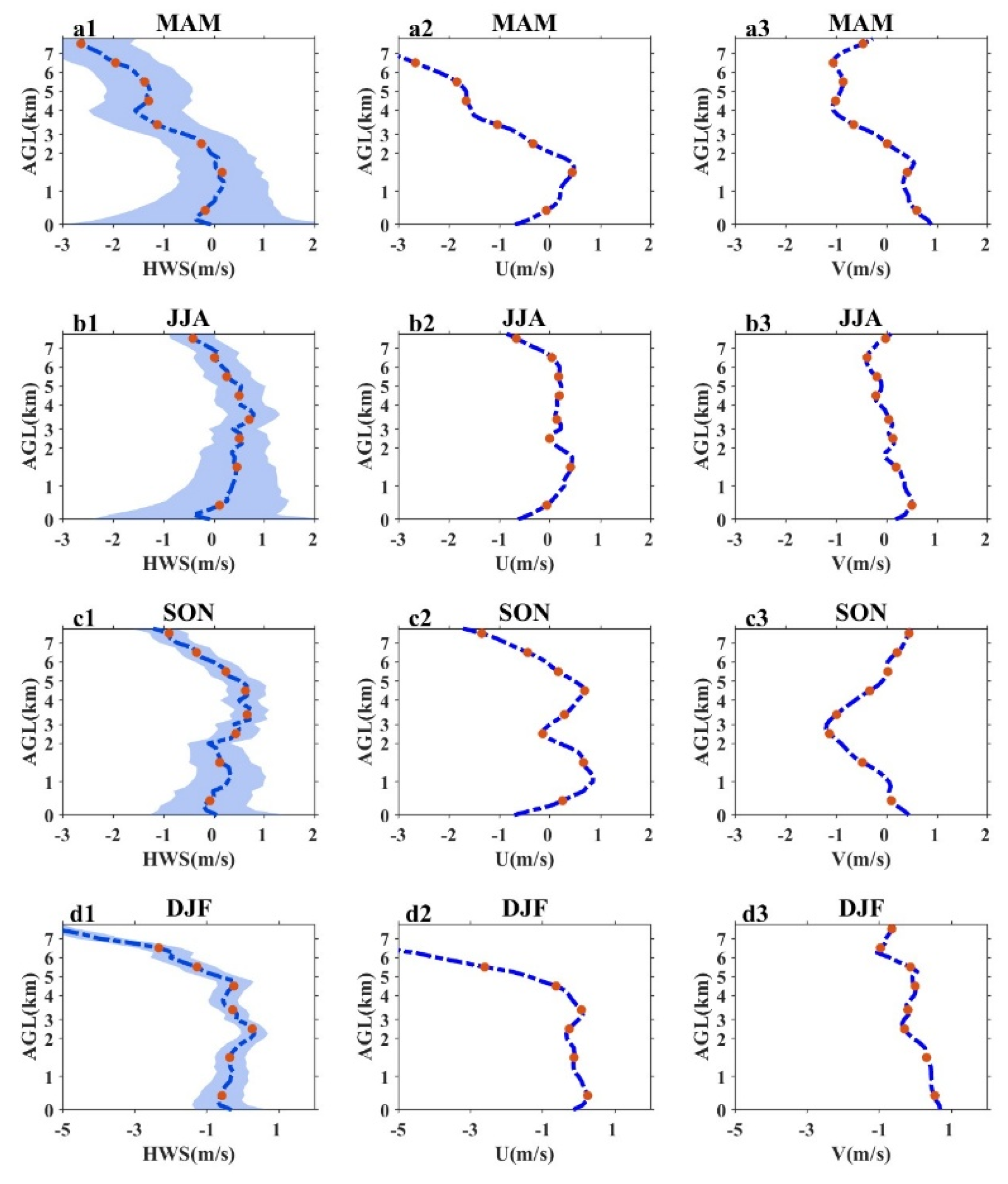 Preprints 210216 g003