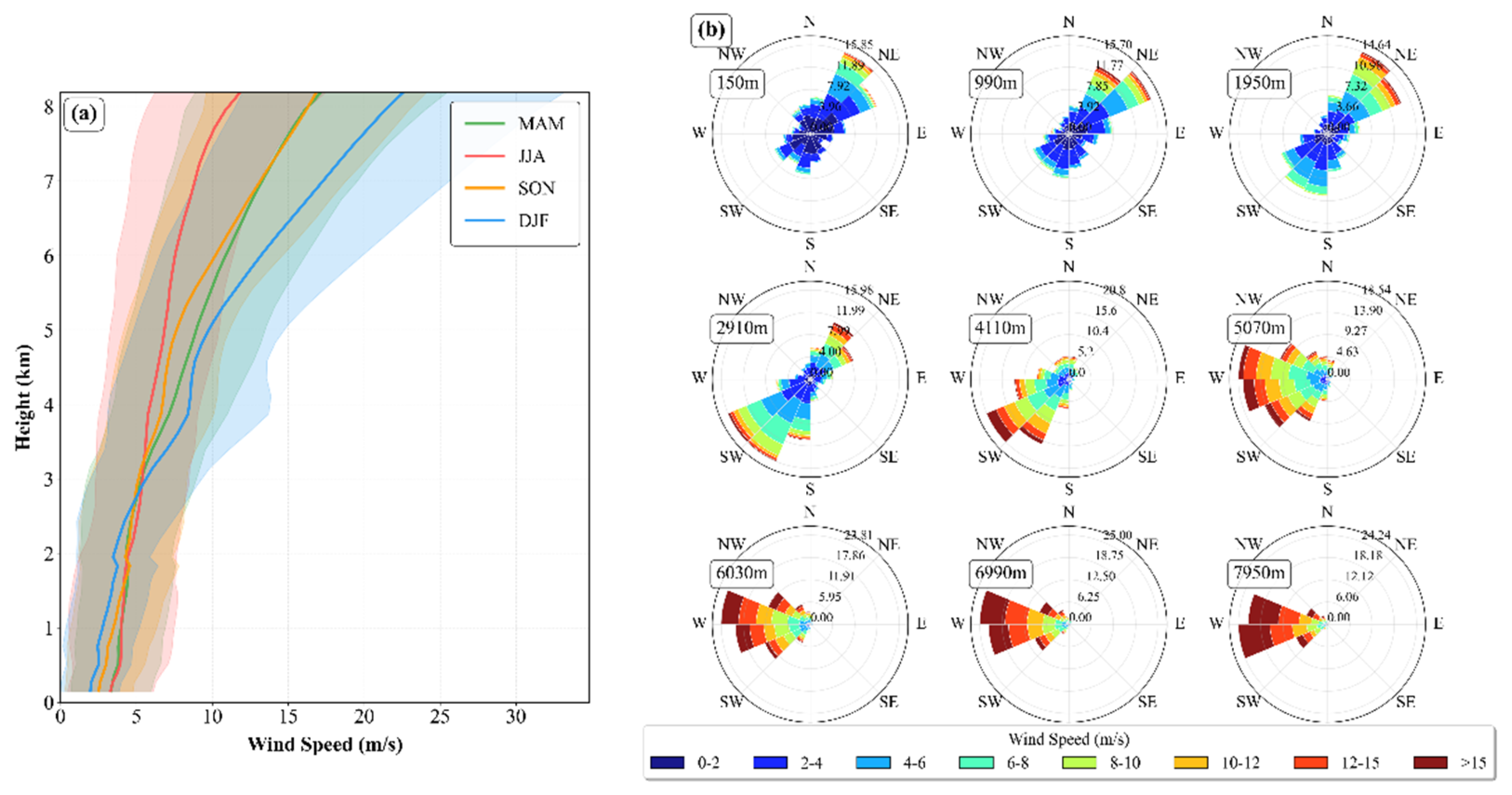 Preprints 210216 g004