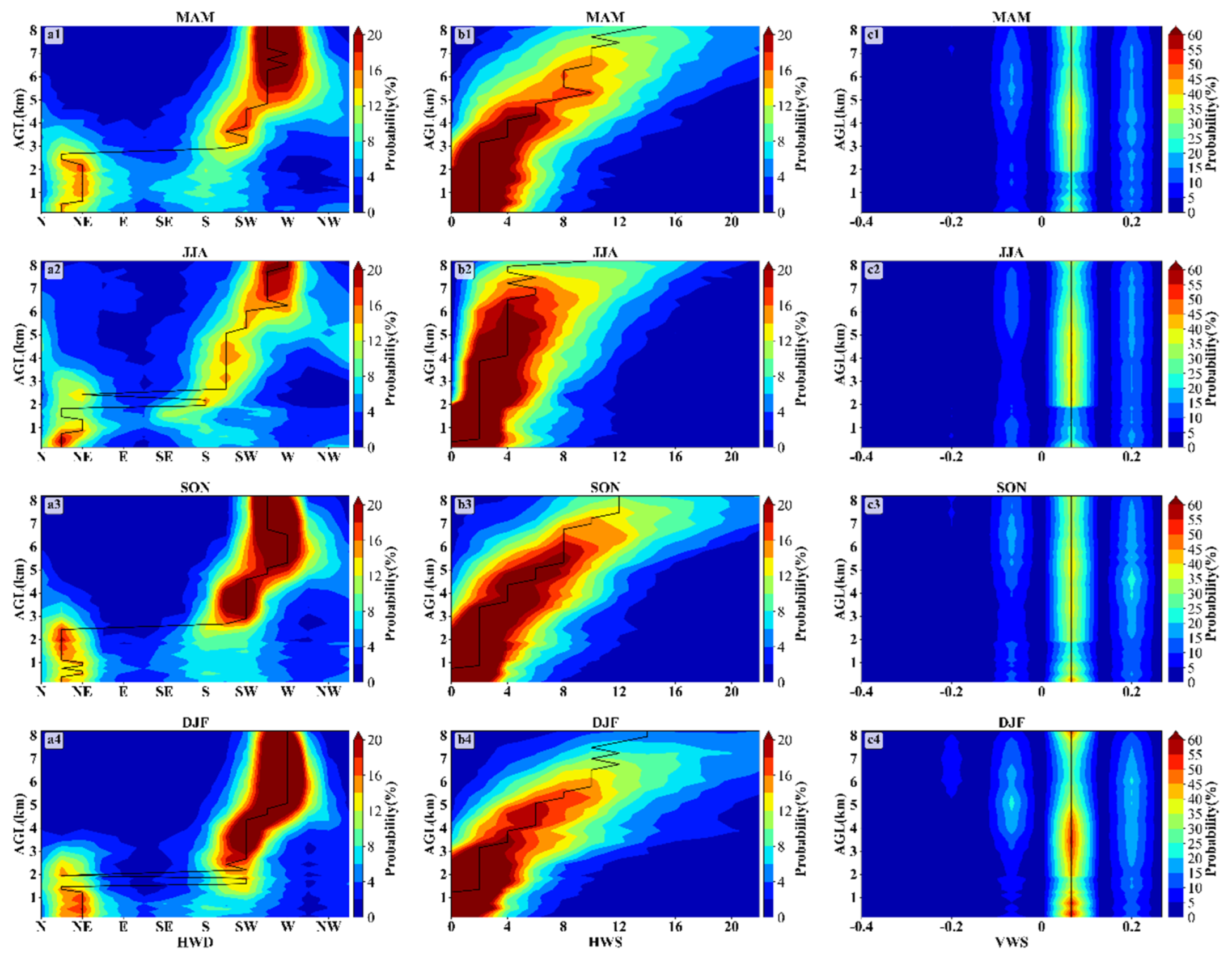 Preprints 210216 g005