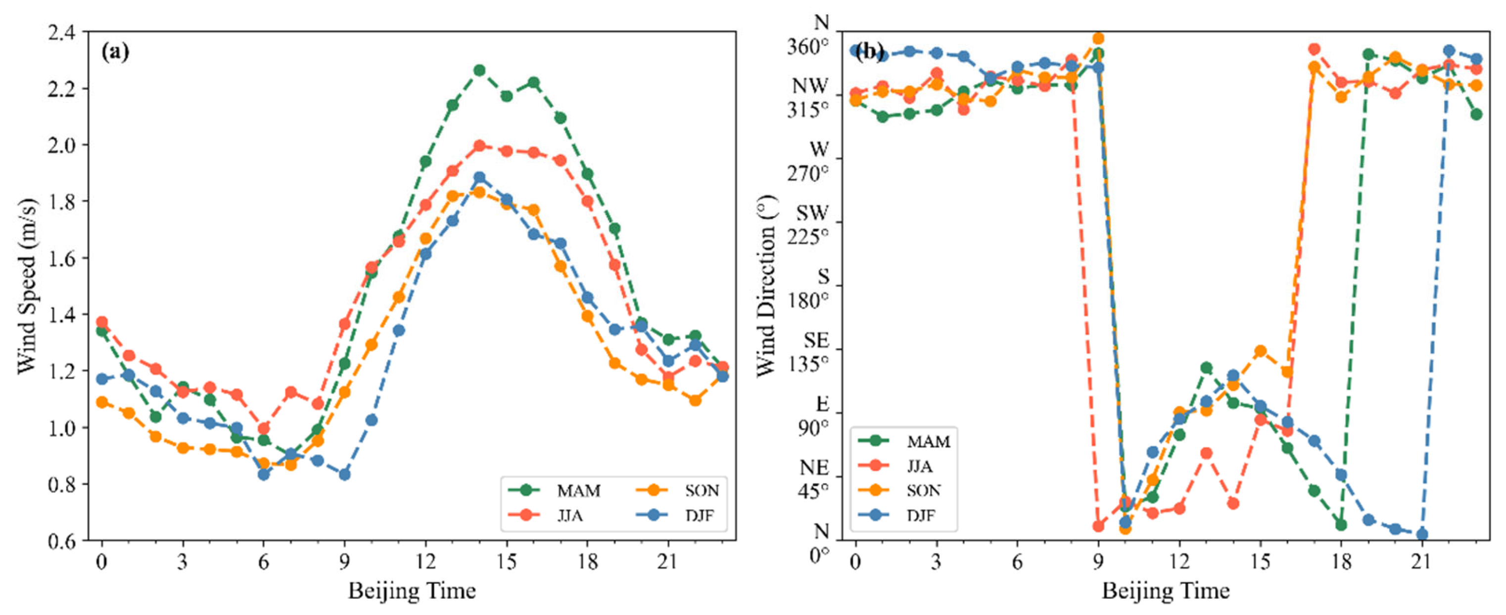 Preprints 210216 g006