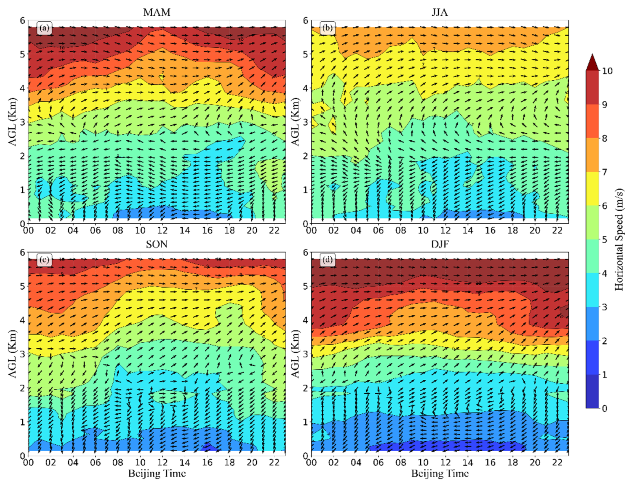 Preprints 210216 g007