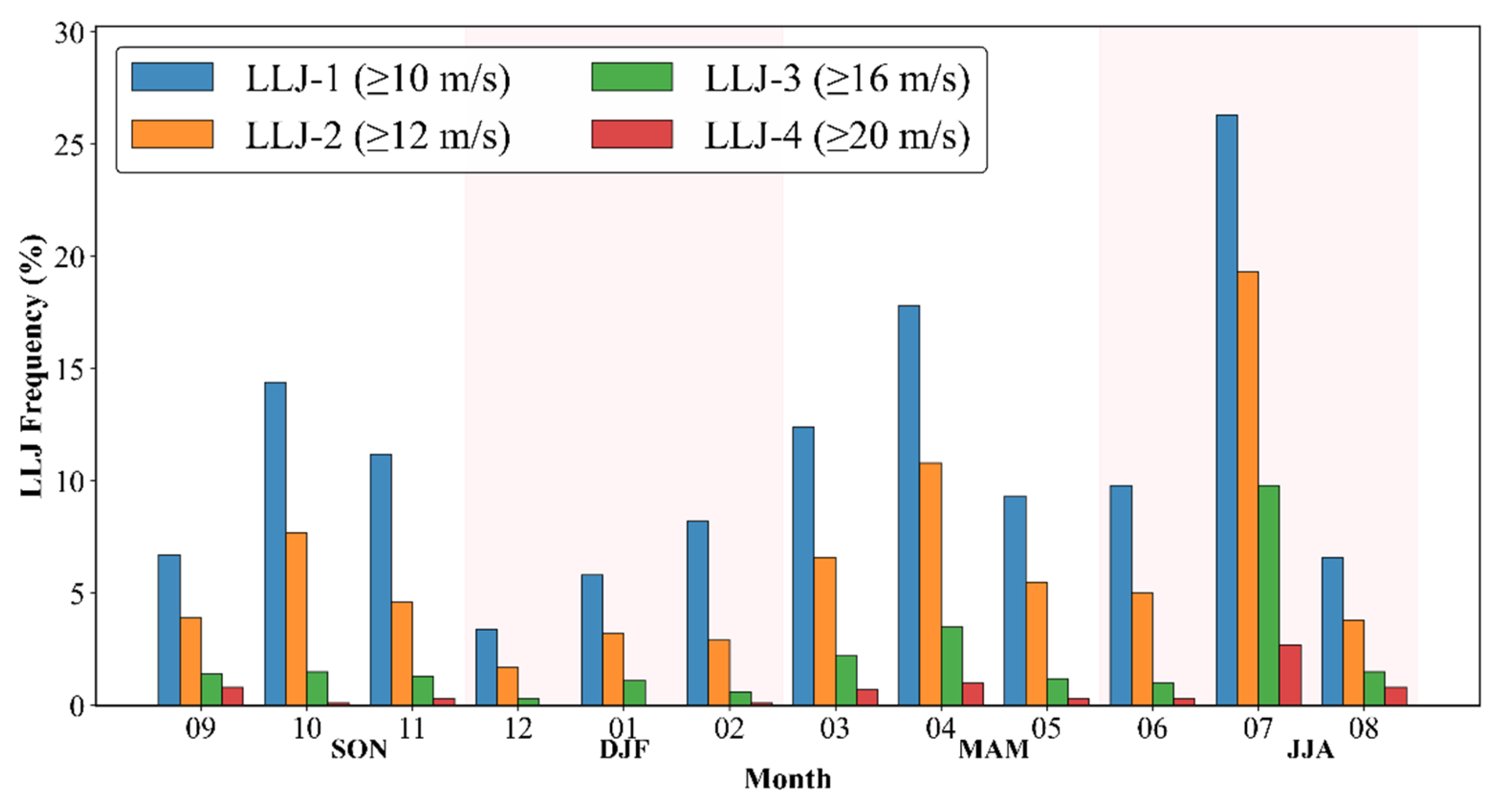 Preprints 210216 g008