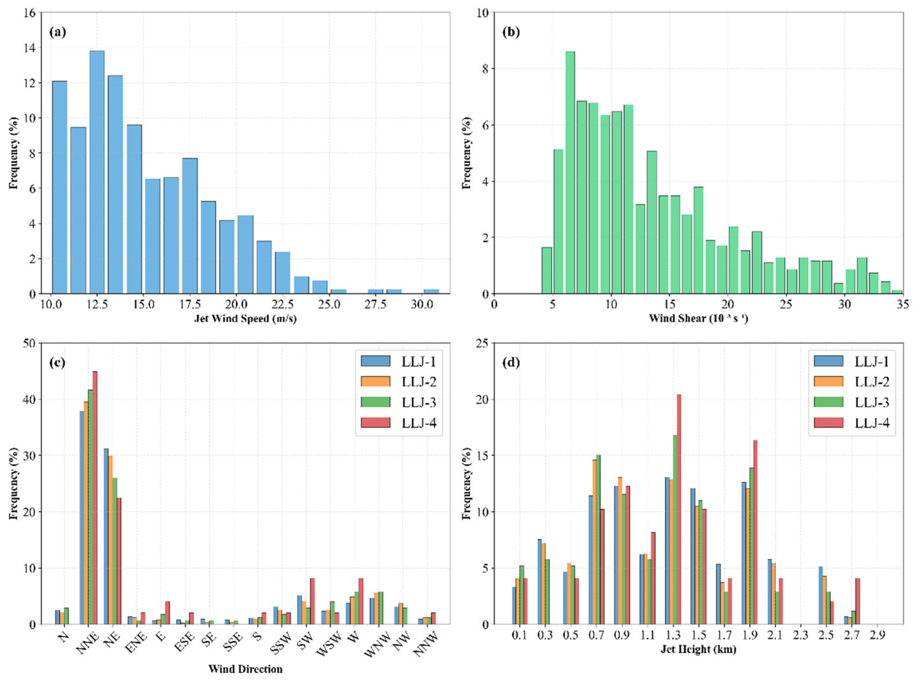 Preprints 210216 g009