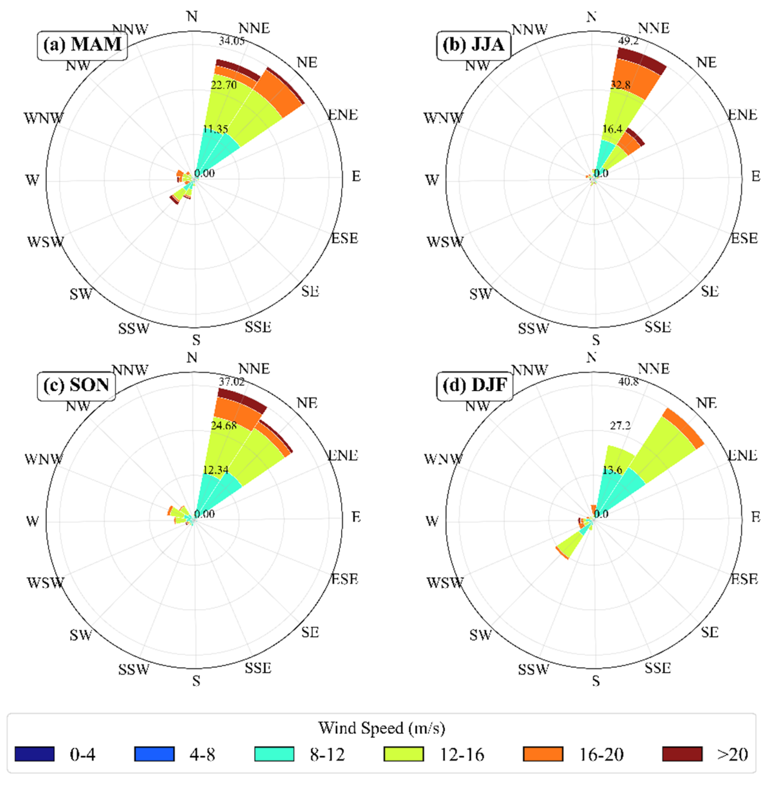 Preprints 210216 g010