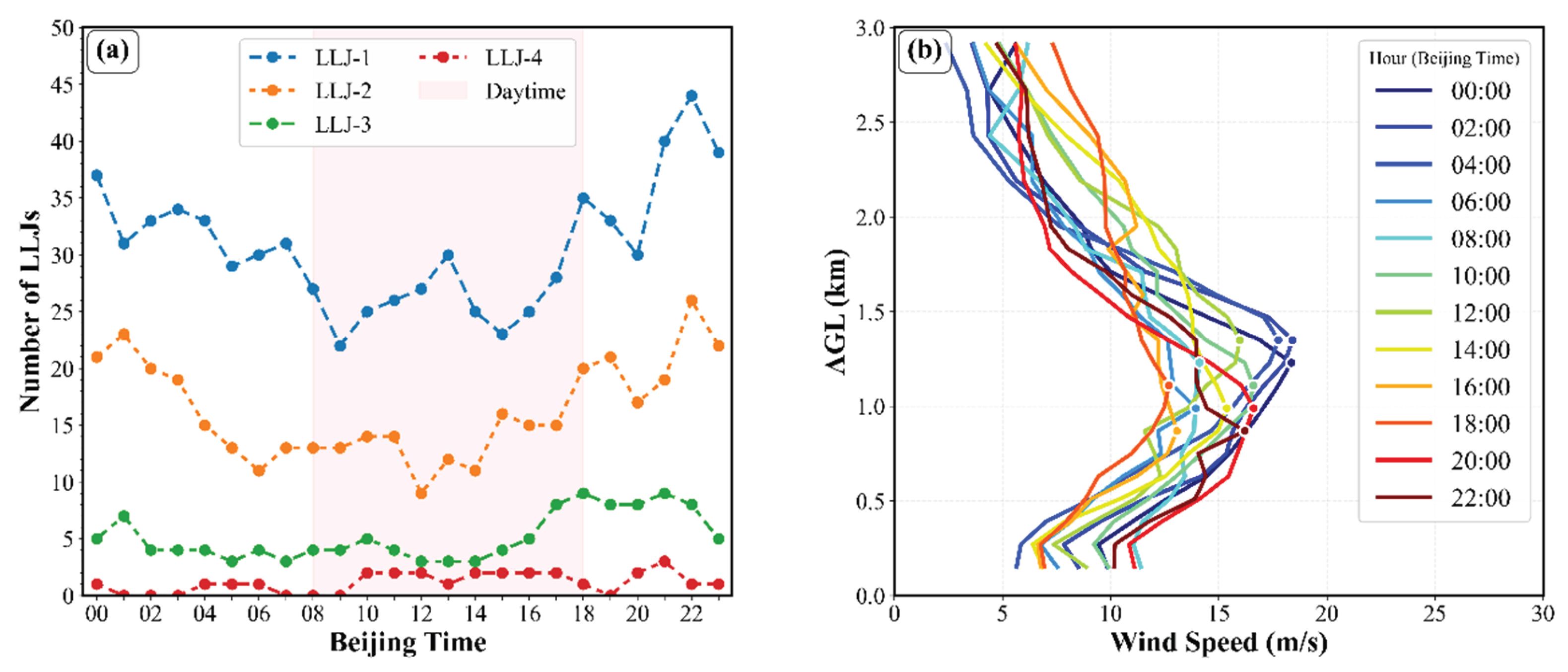 Preprints 210216 g011