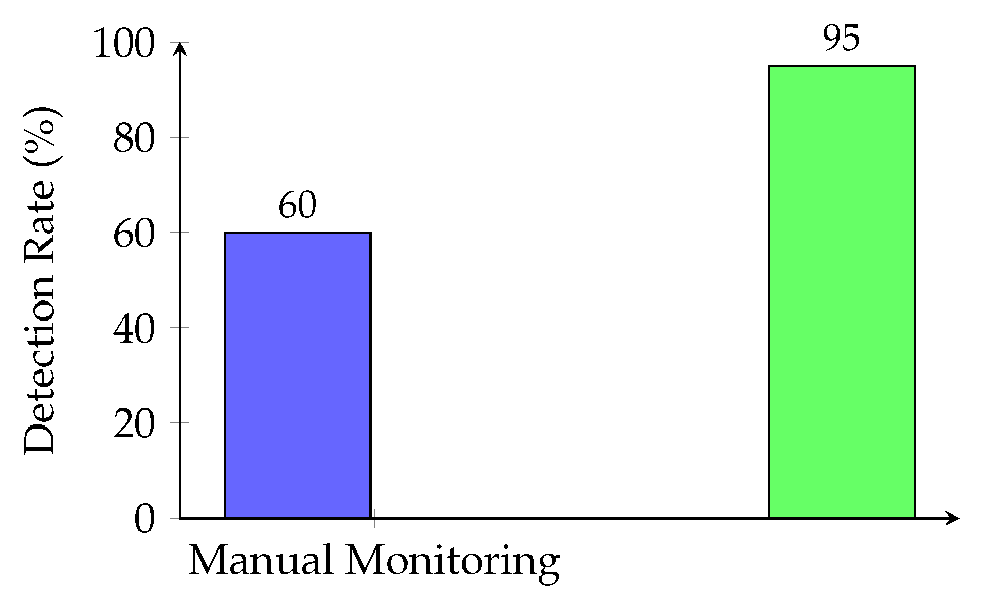 Preprints 234254 g004 Preprints 234254 g004
