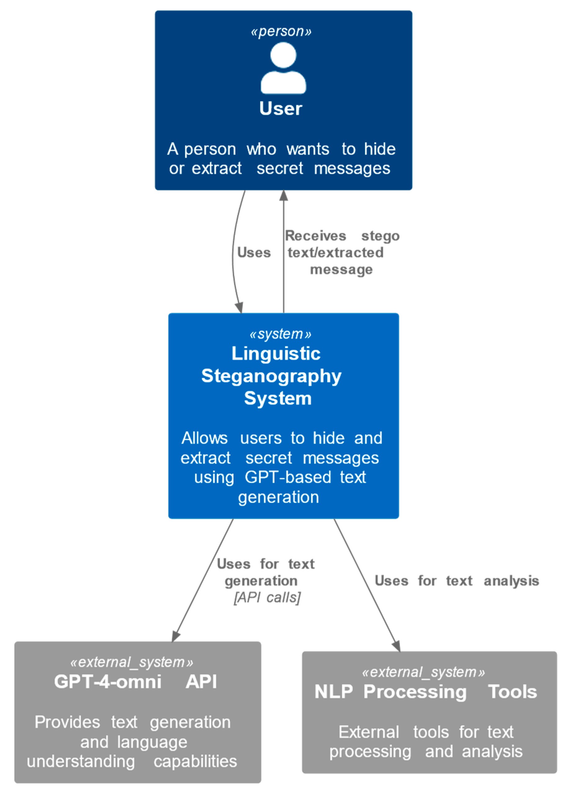 Preprints 151632 g001