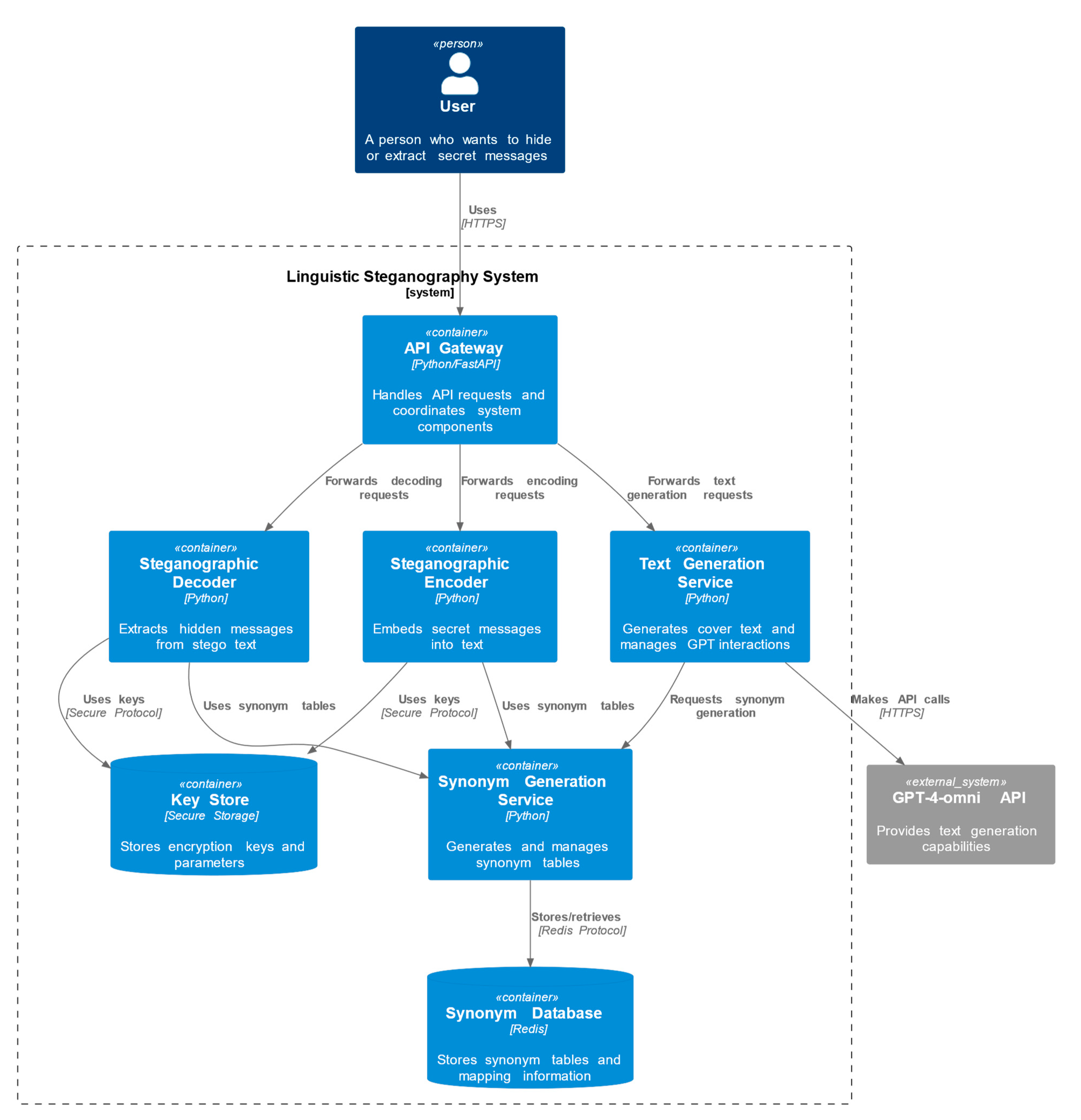 Preprints 151632 g002