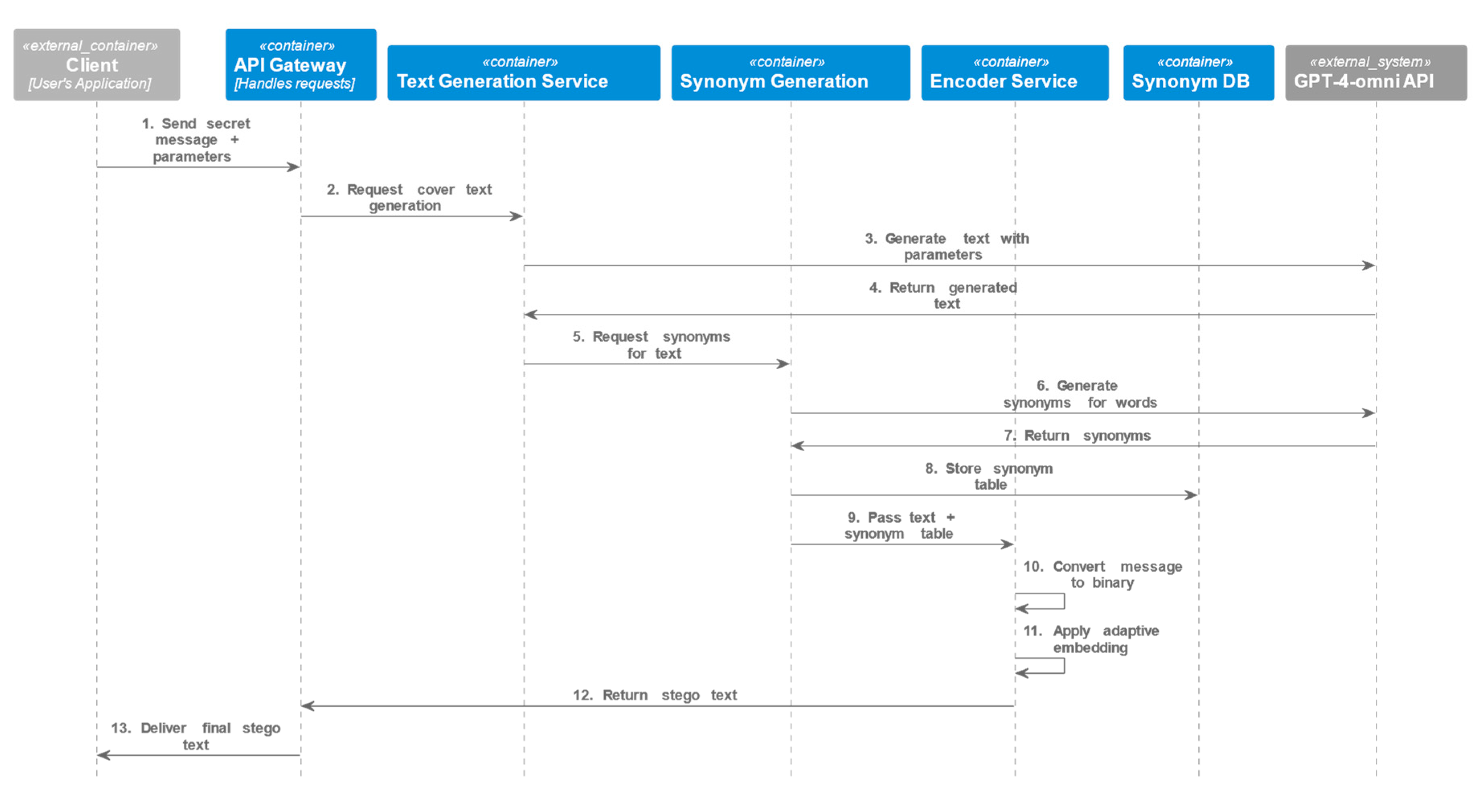 Preprints 151632 g003