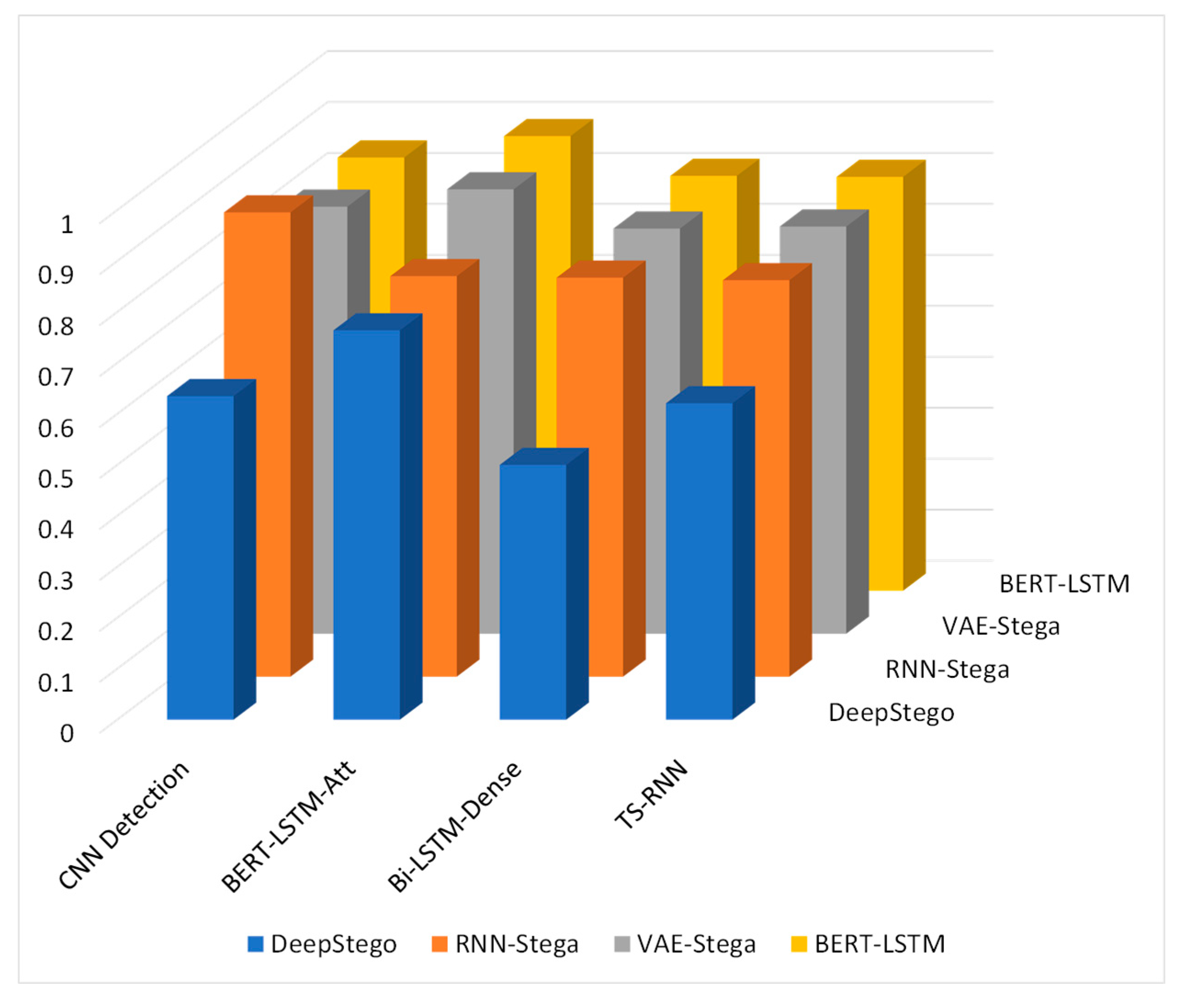 Preprints 151632 g004