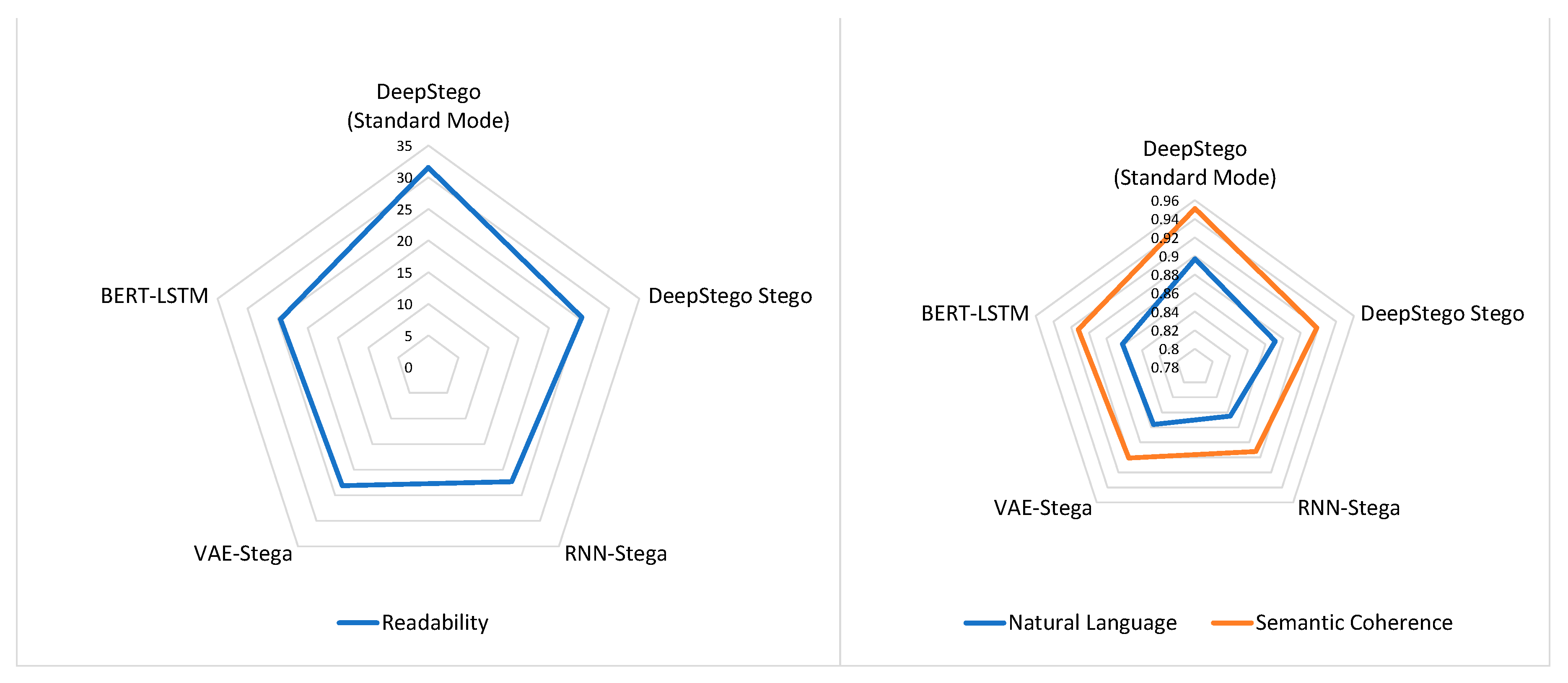 Preprints 151632 g005