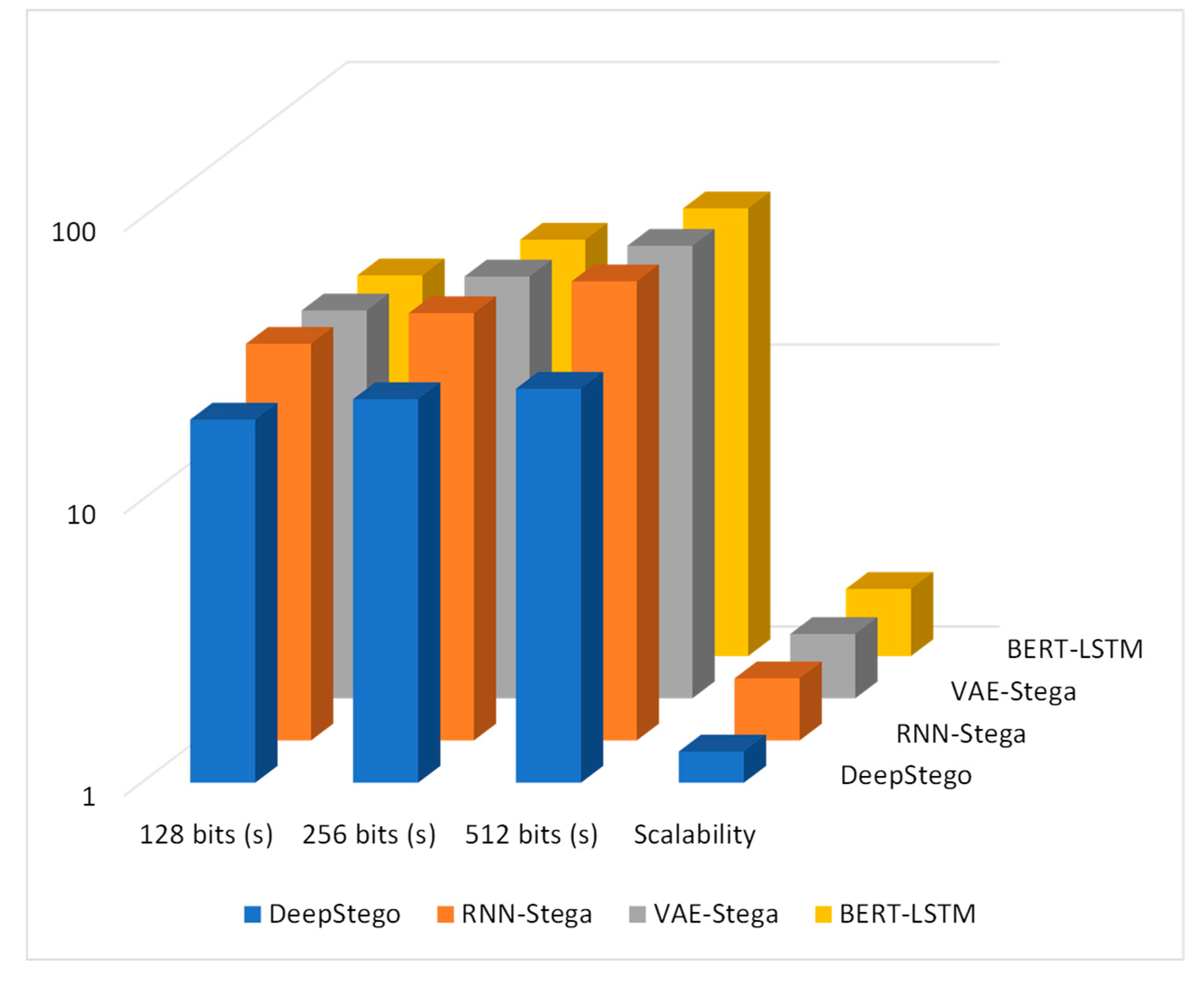 Preprints 151632 g006
