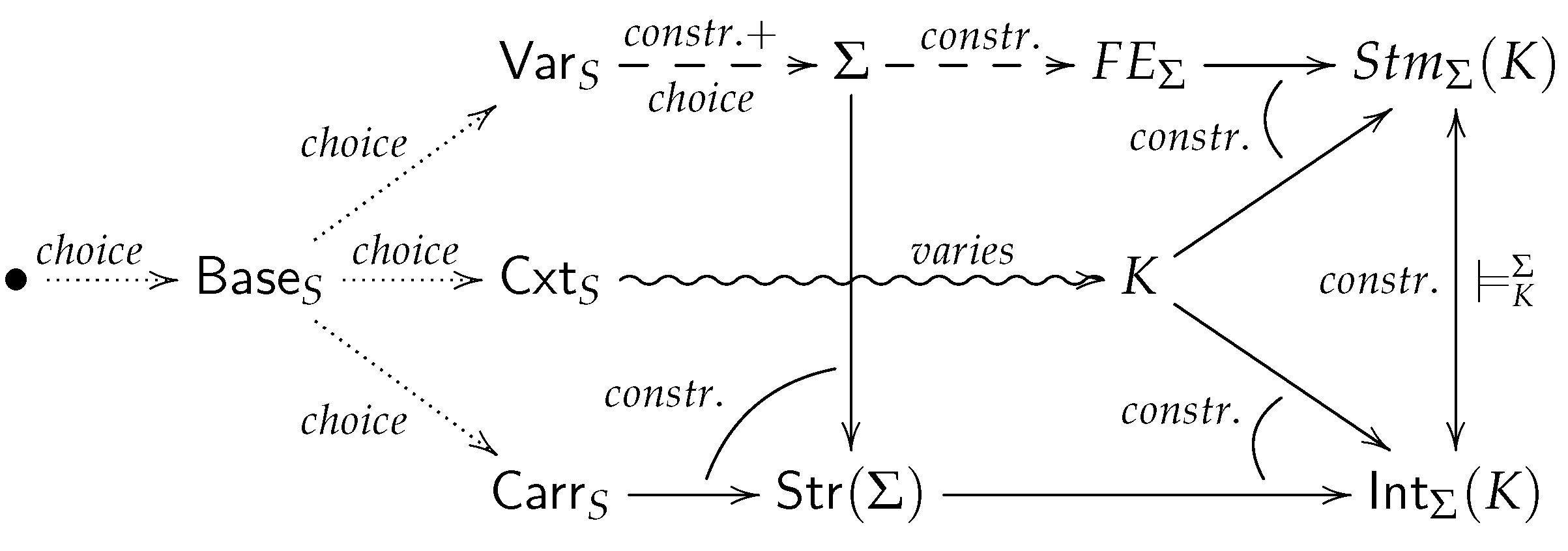 Preprints 148907 g001