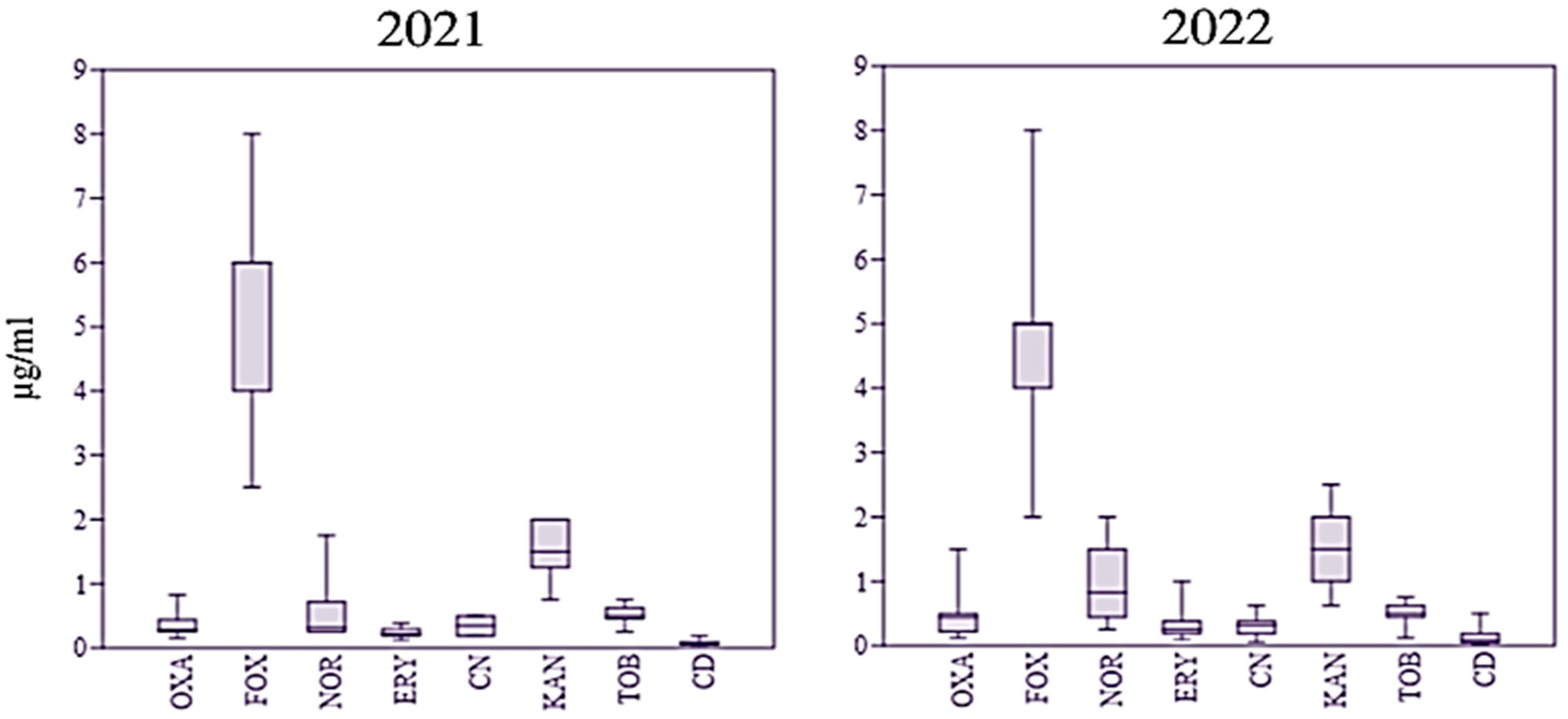 Preprints 66938 g001