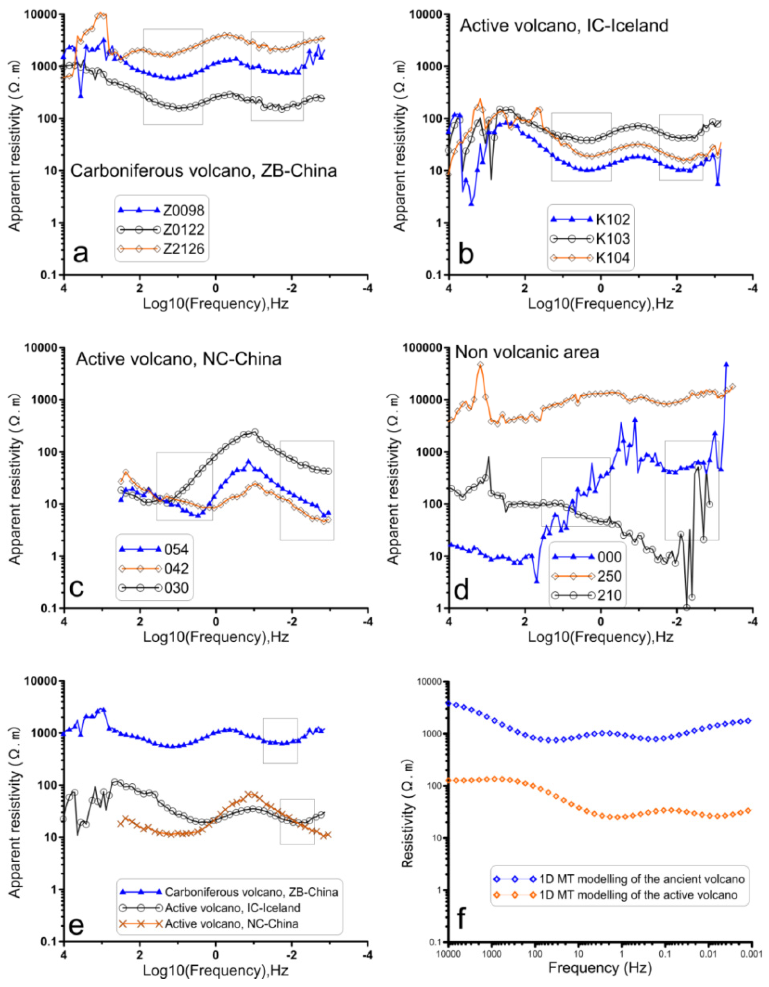 Preprints 175855 g003
