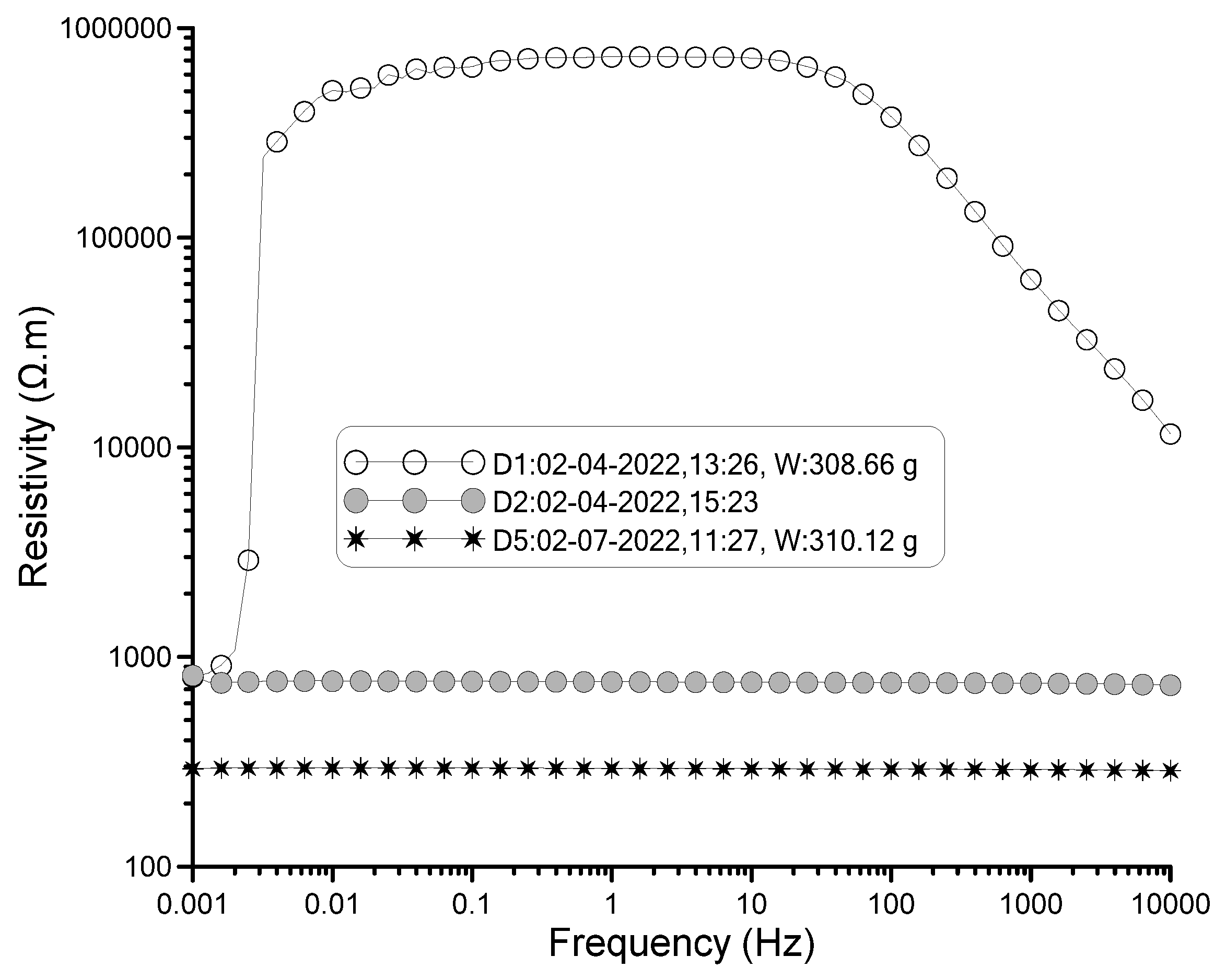 Preprints 175855 g004
