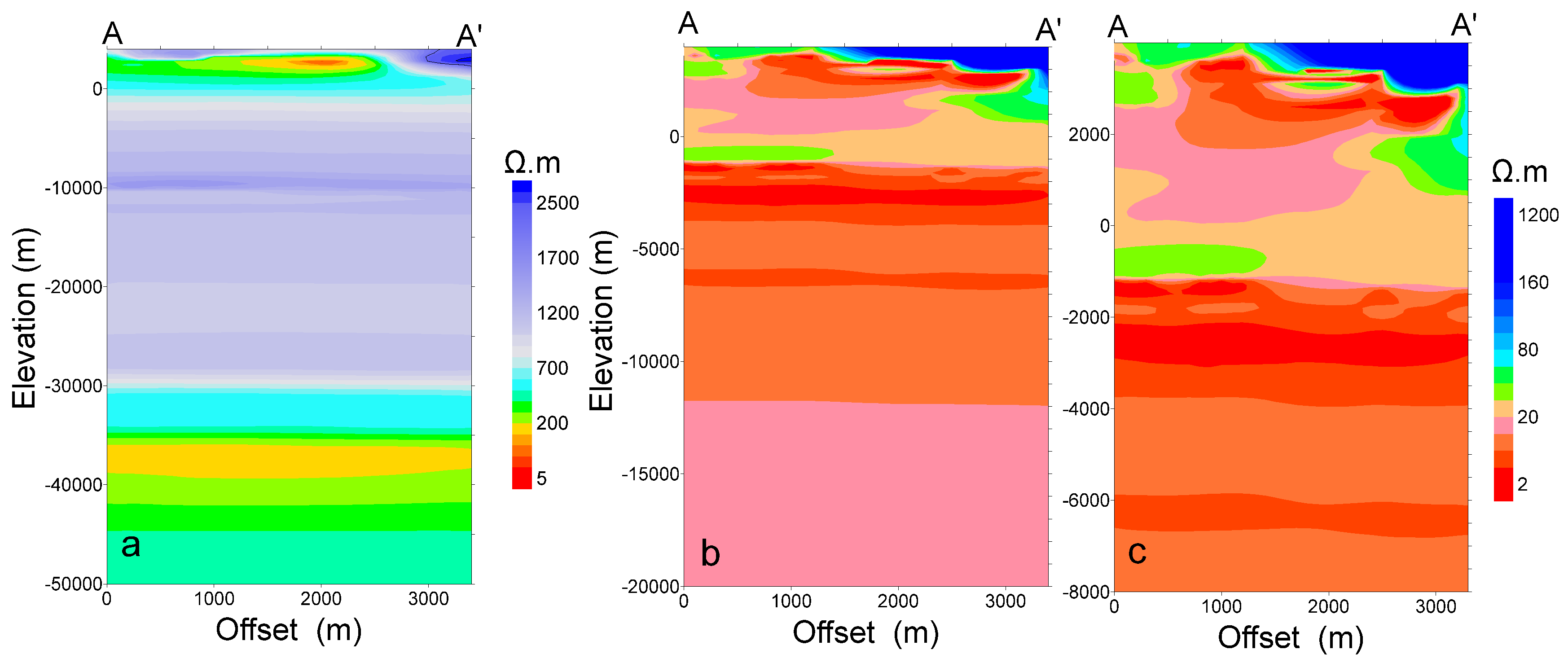 Preprints 175855 g005