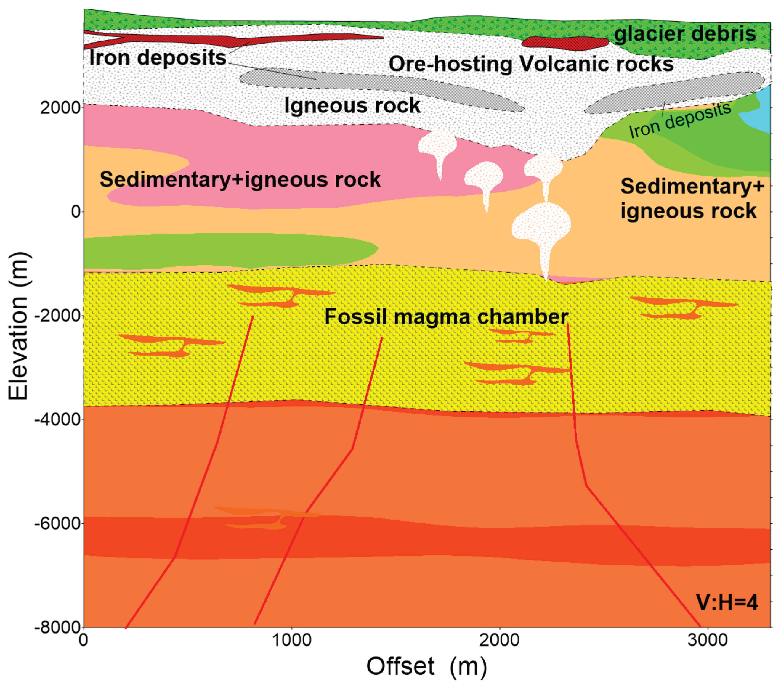 Preprints 175855 g006