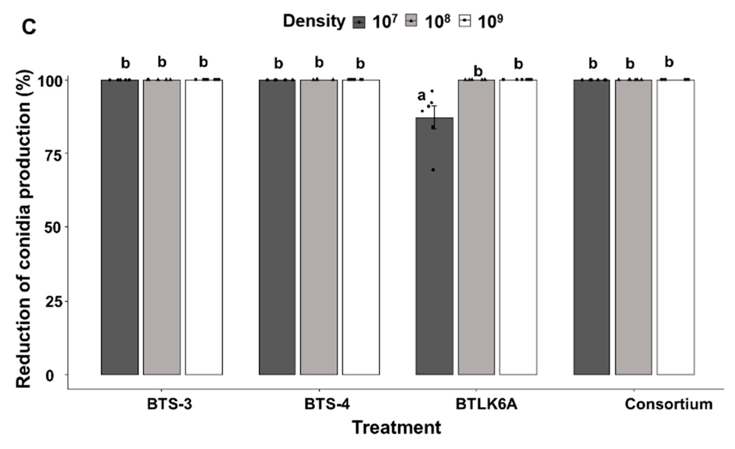 Preprints 71190 g002b