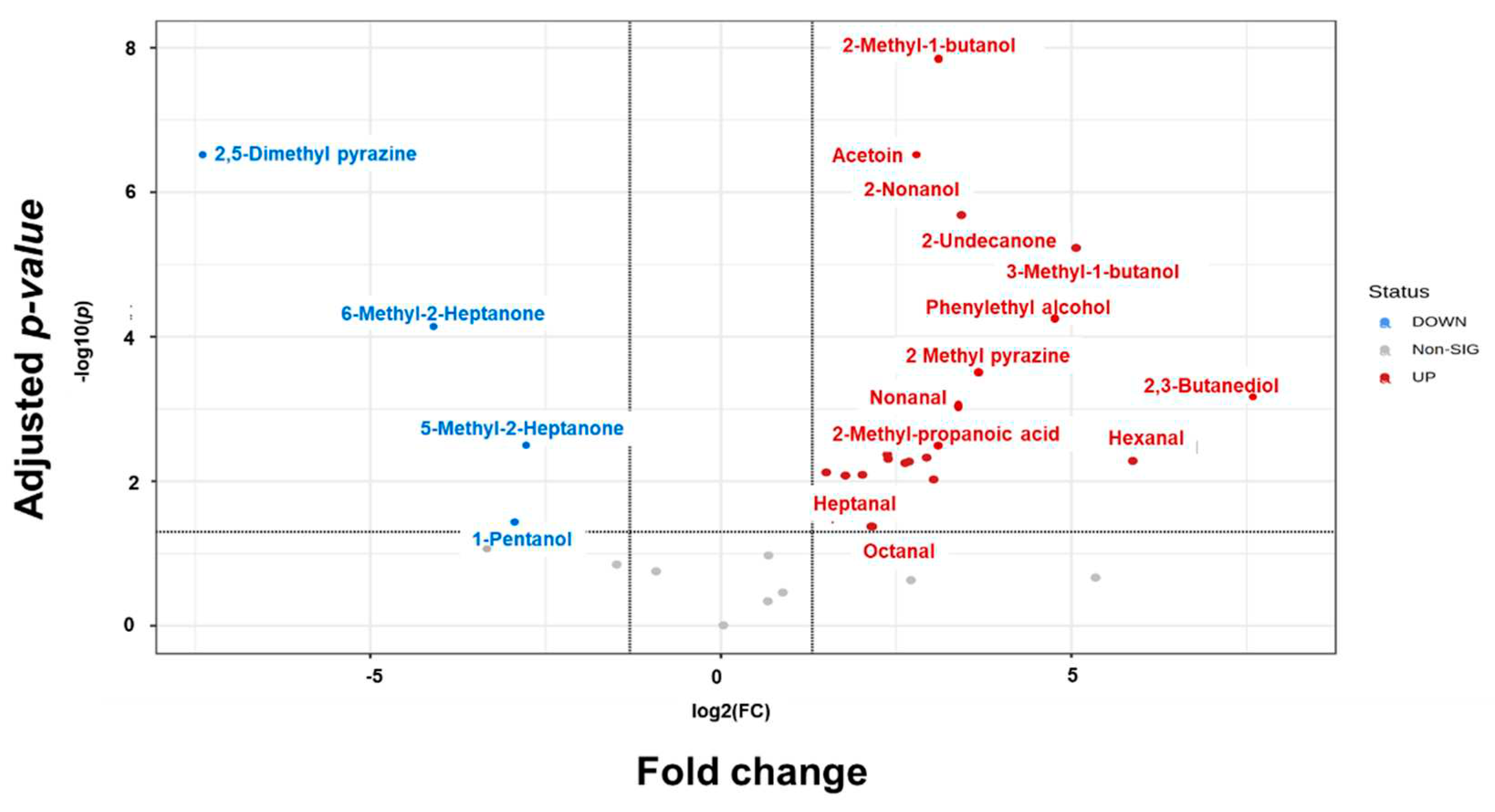 Preprints 71190 g005