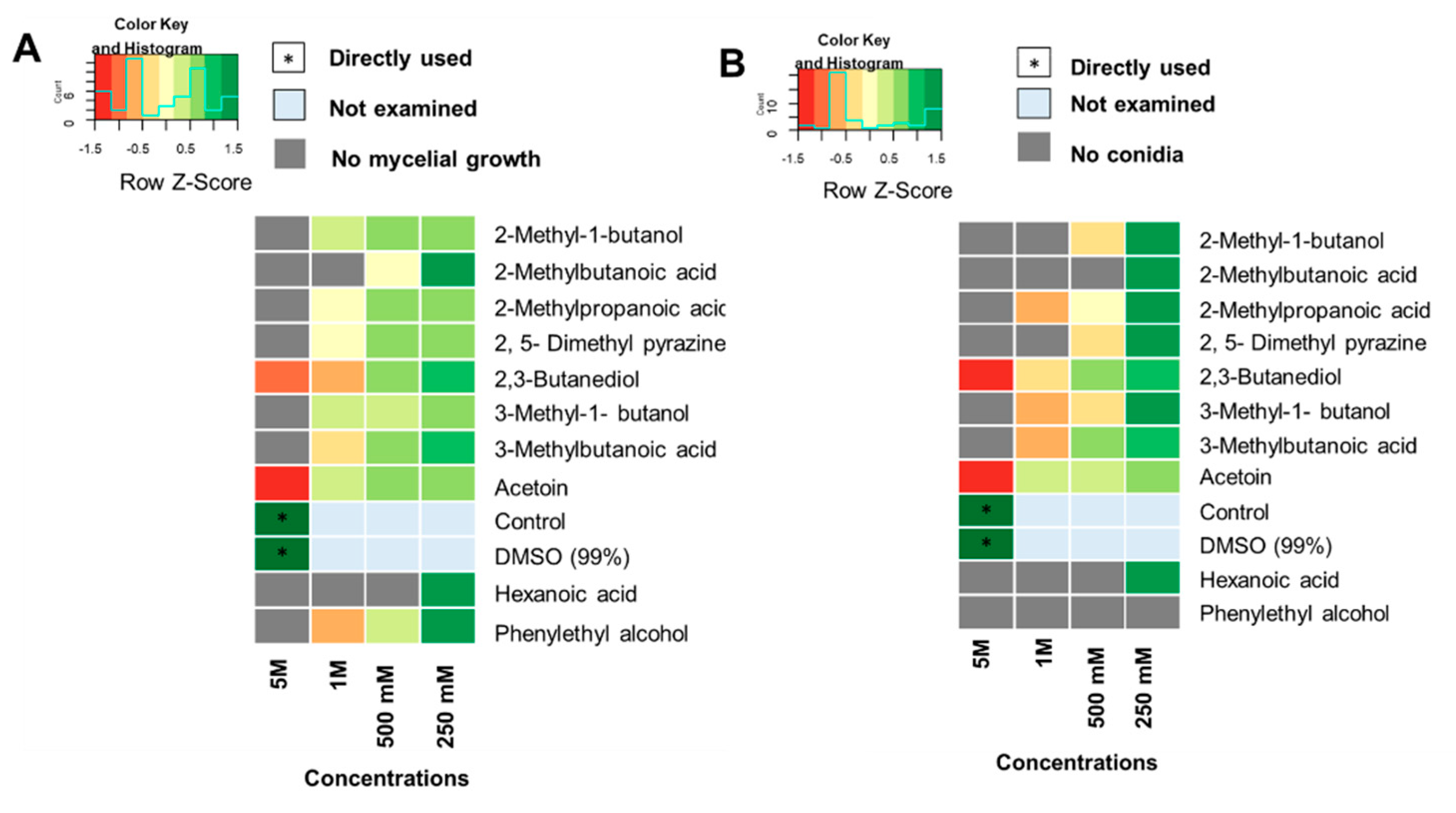 Preprints 71190 g006