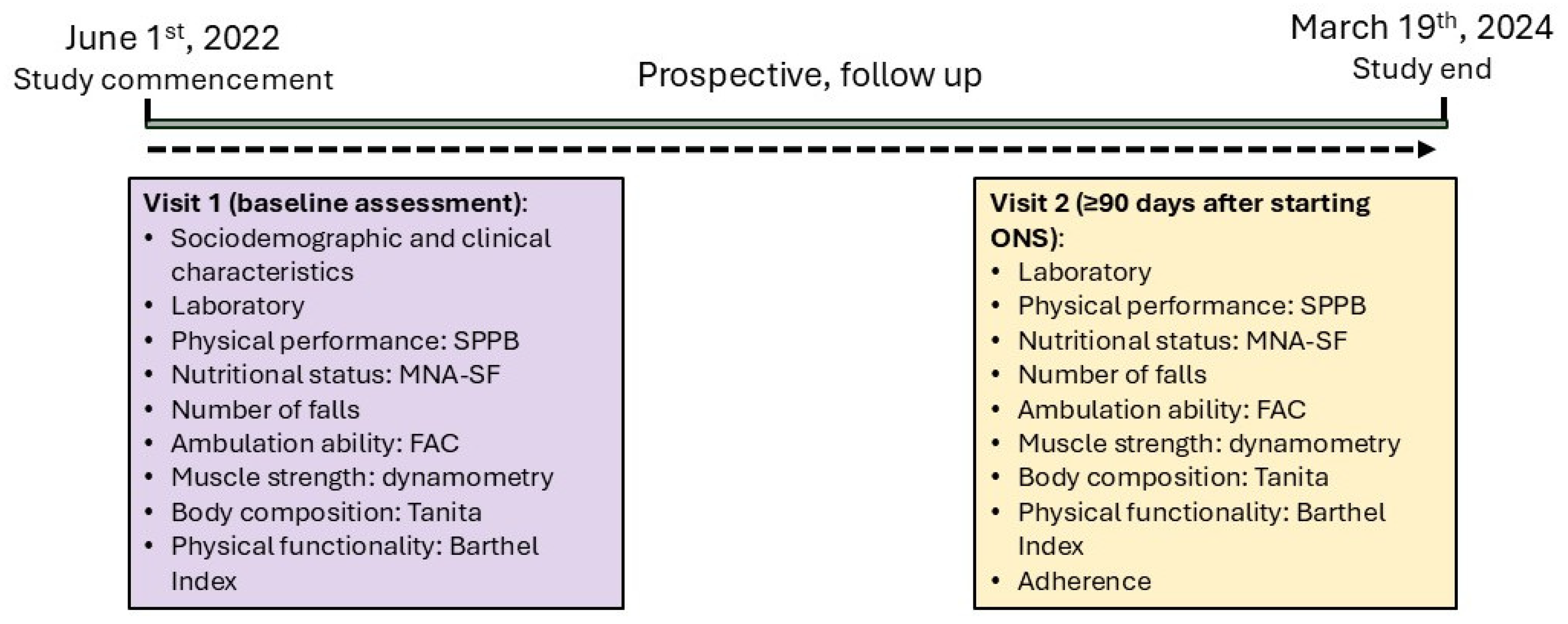 Preprints 186560 g001