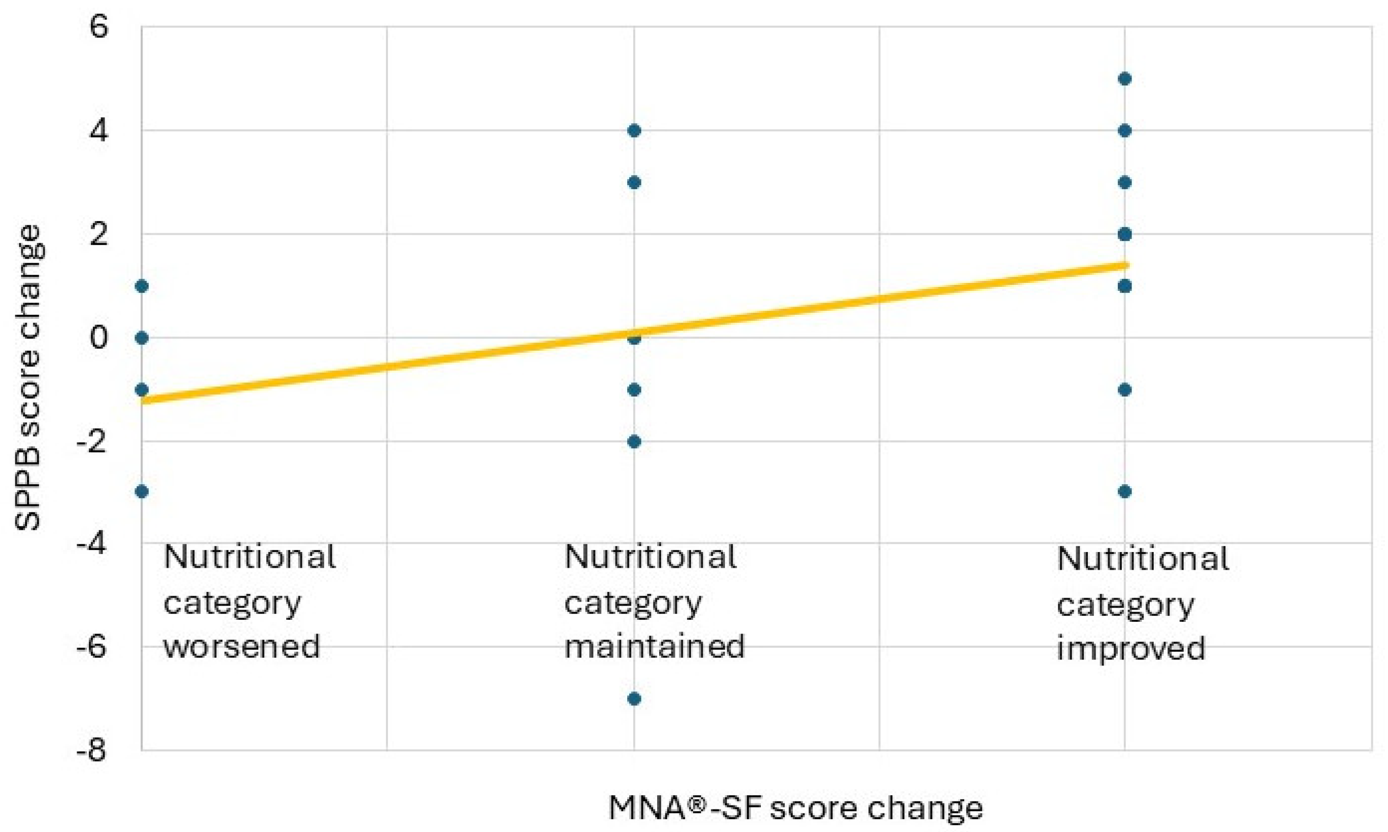 Preprints 186560 g004