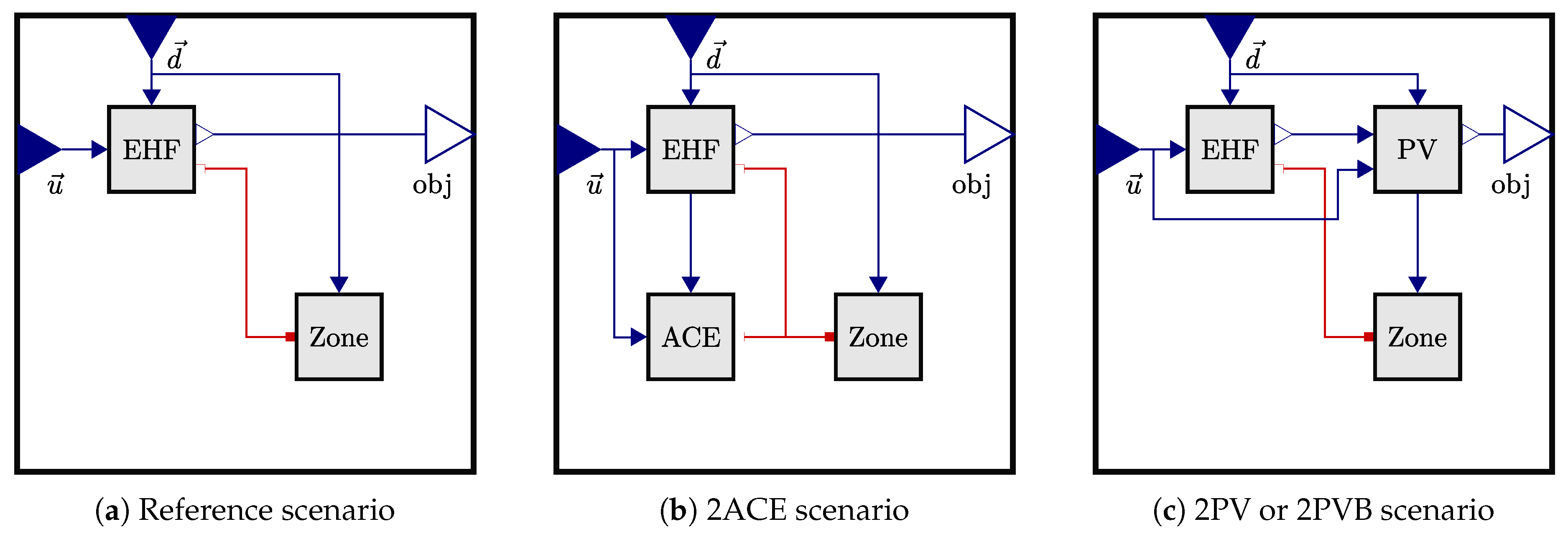 Preprints 194647 g001