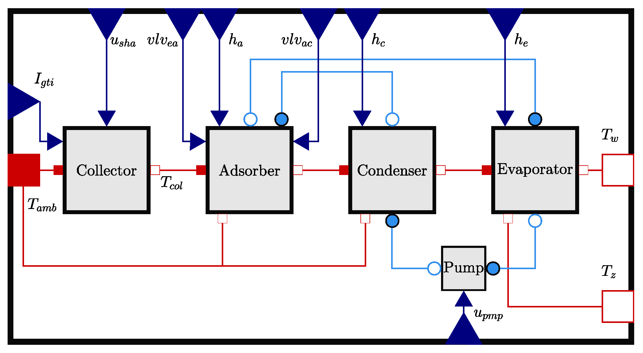 Preprints 194647 g003