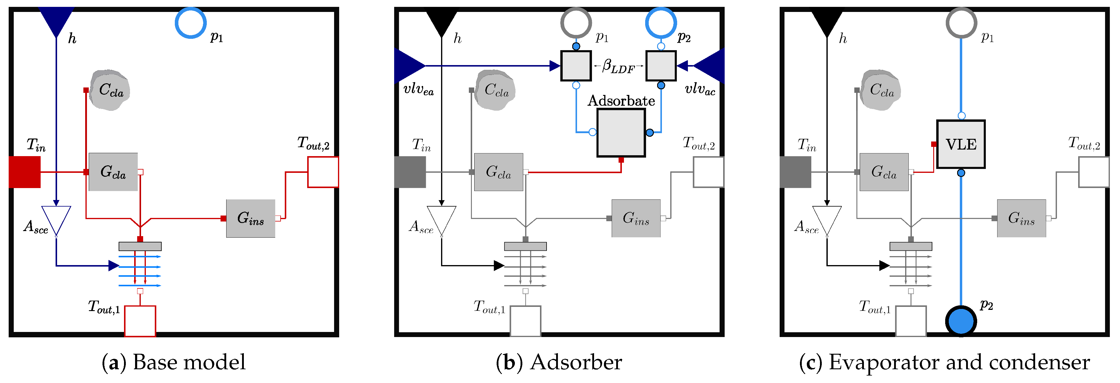 Preprints 194647 g004