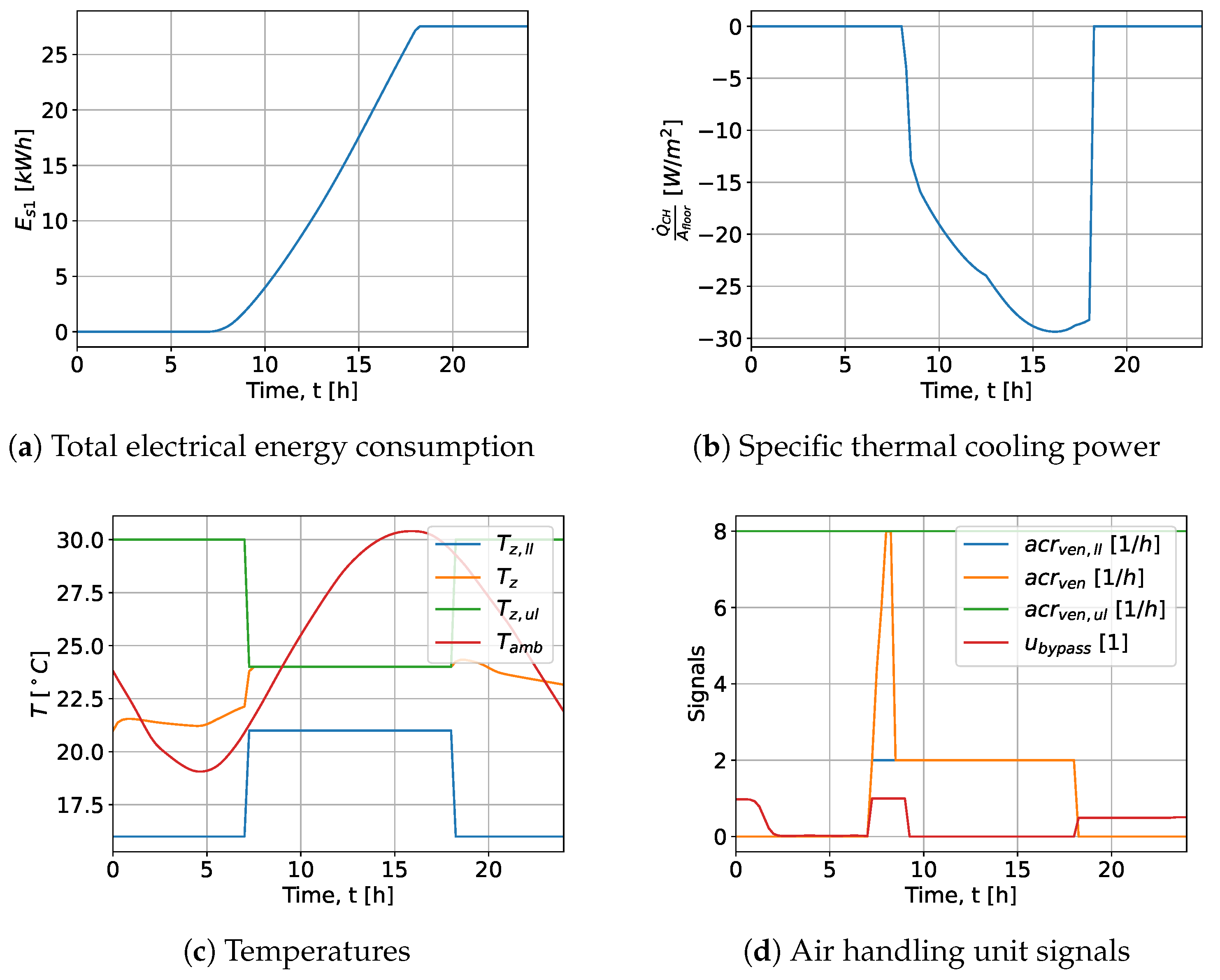 Preprints 194647 g005