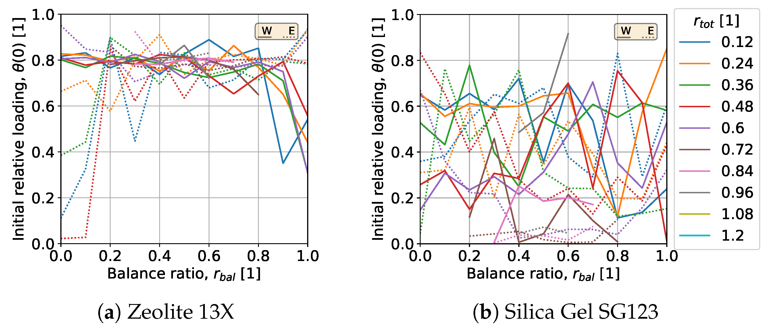 Preprints 194647 g007