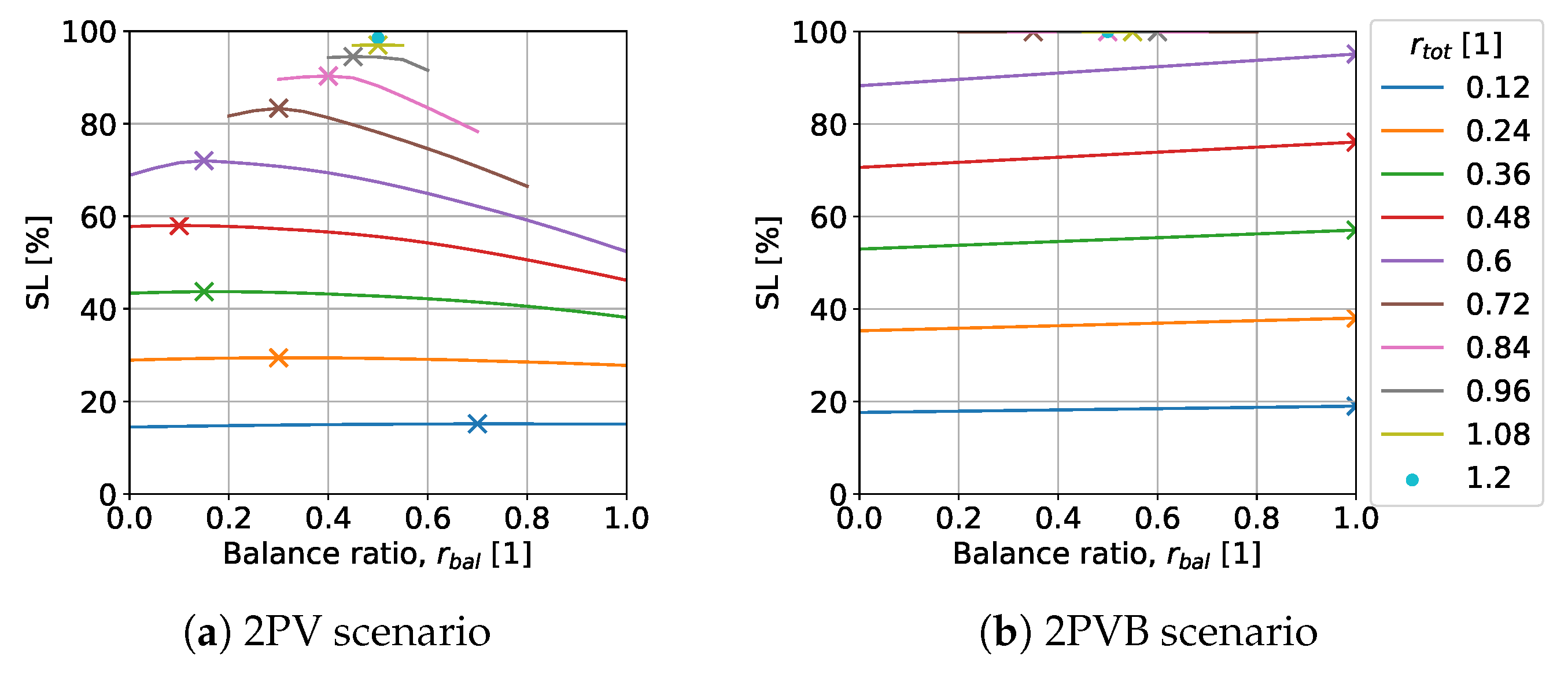 Preprints 194647 g008