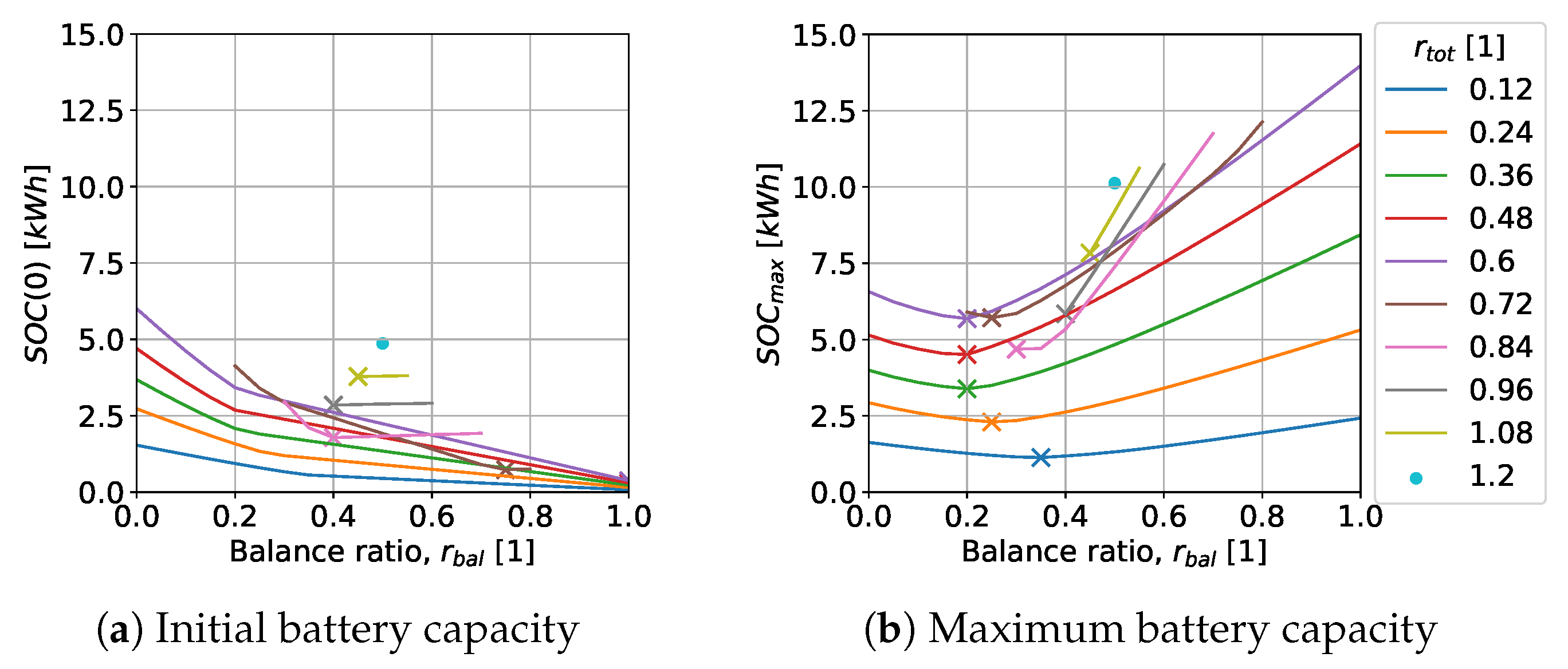Preprints 194647 g009